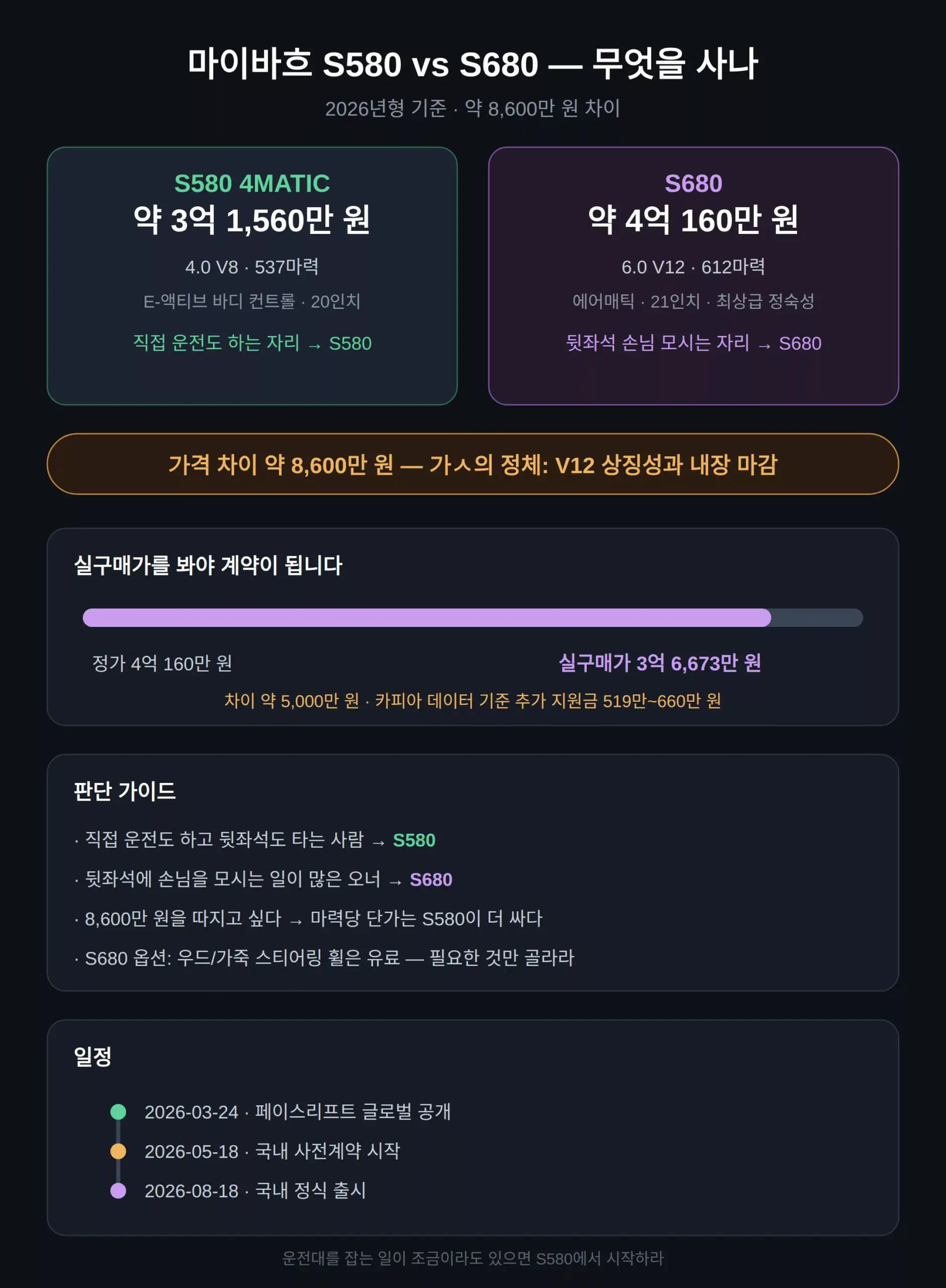 마이바흐 S580과 S680, 뭘 사야 하나