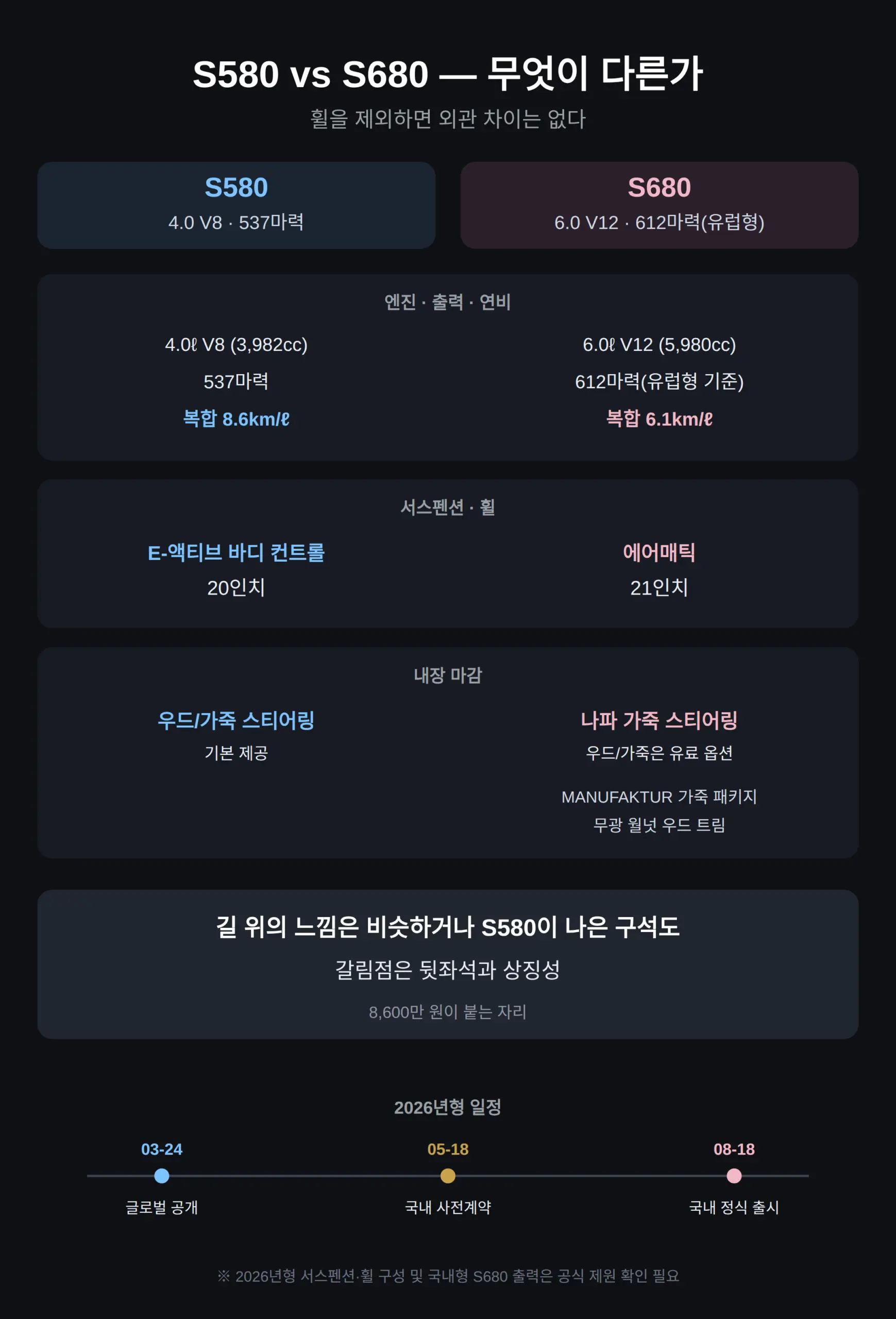 마이바흐 S580 S680 차이 비교 — 엔진·연비·서스펜션