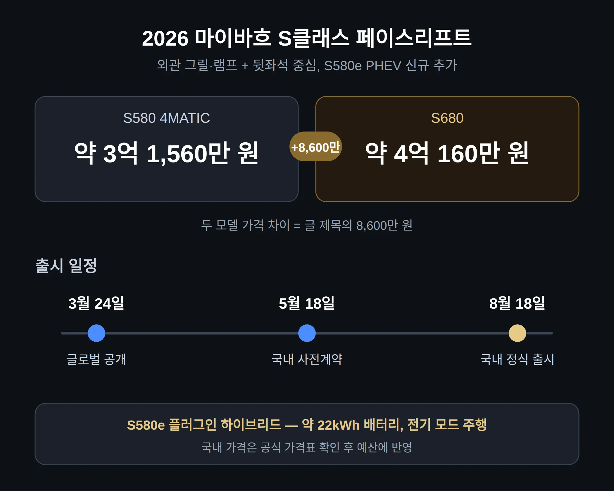 2026년형 페이스리프트, 뭐가 달라졌나
