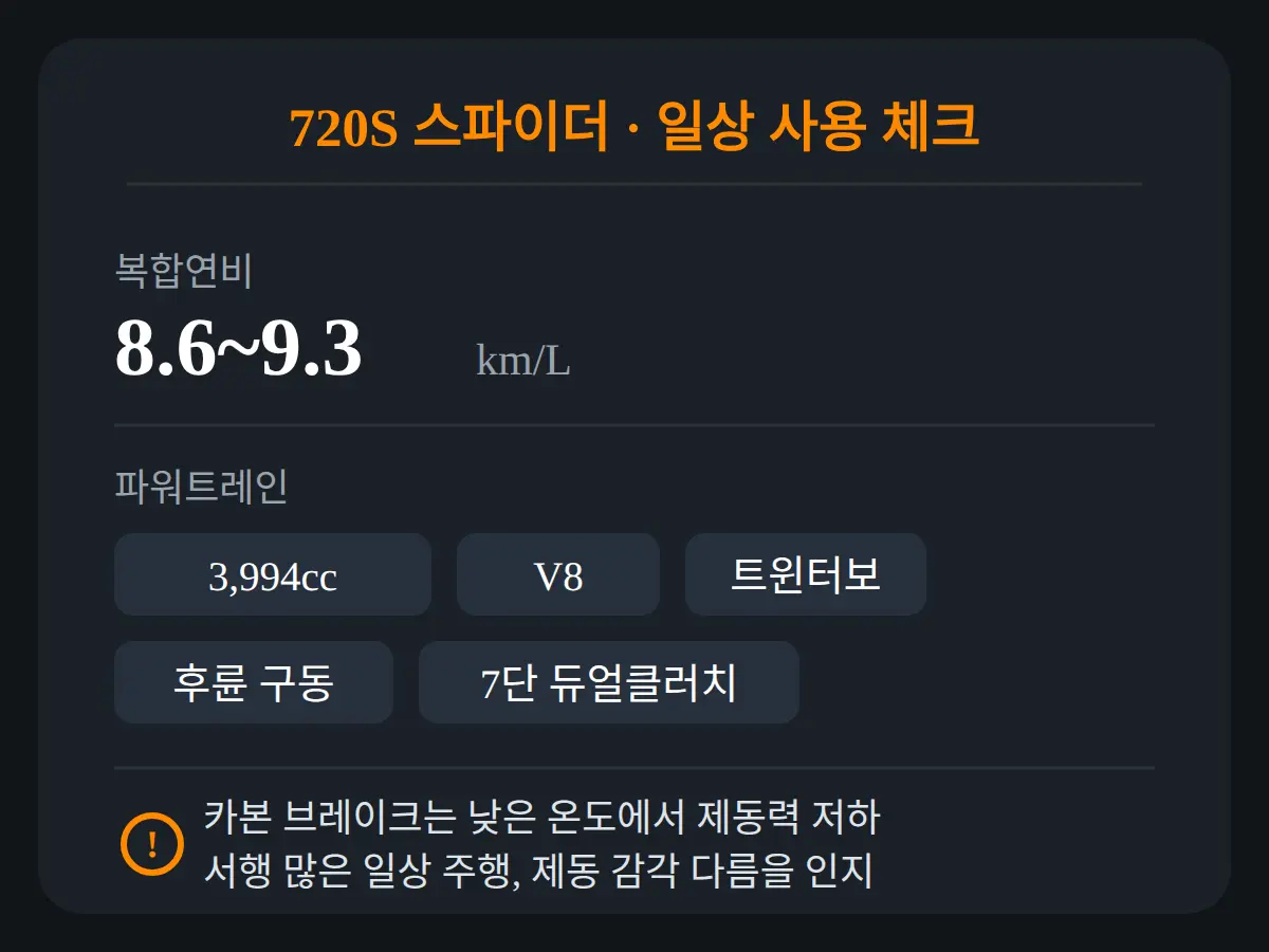 일상 사용에서 따질 것