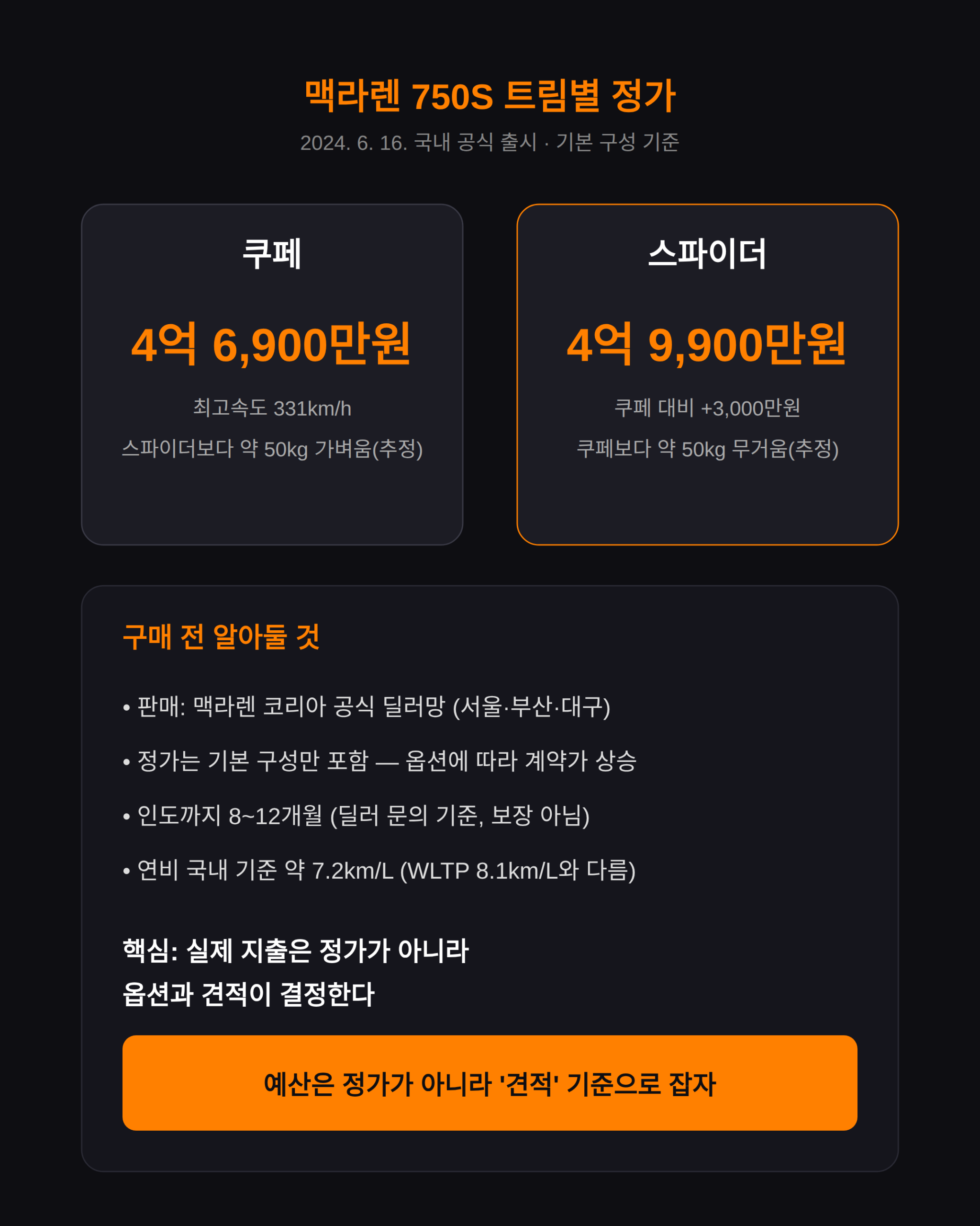 맥라렌 750S 가격 — 쿠페와 스파이더 트림별 정가