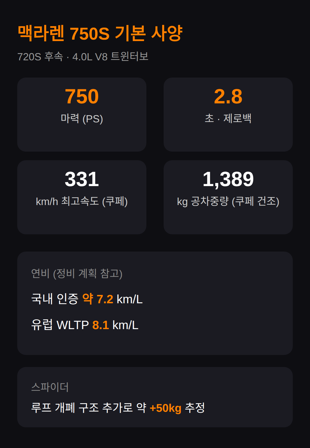 750S 기본 사양 정리