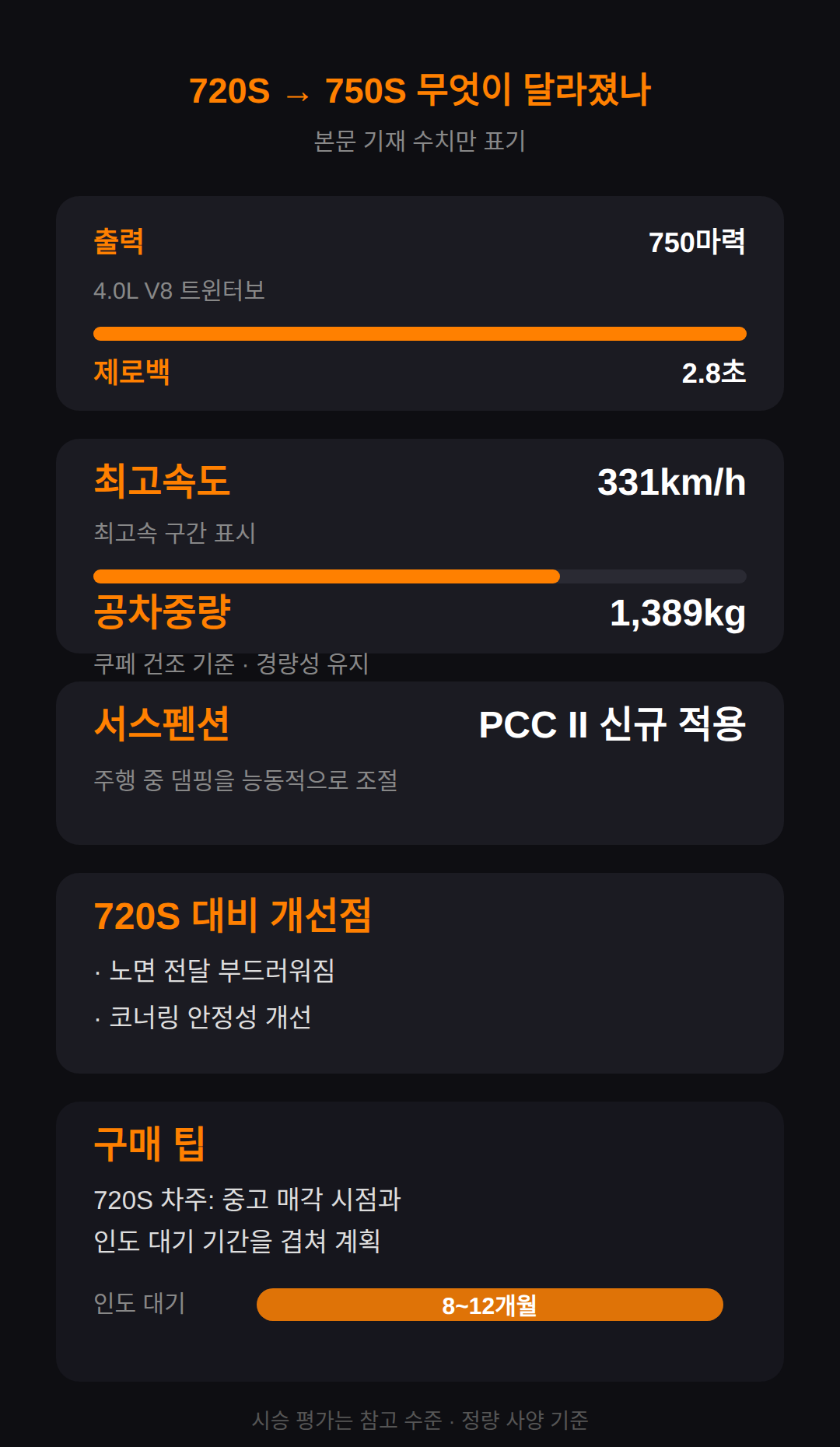 720S 대비 무엇이 달라졌나