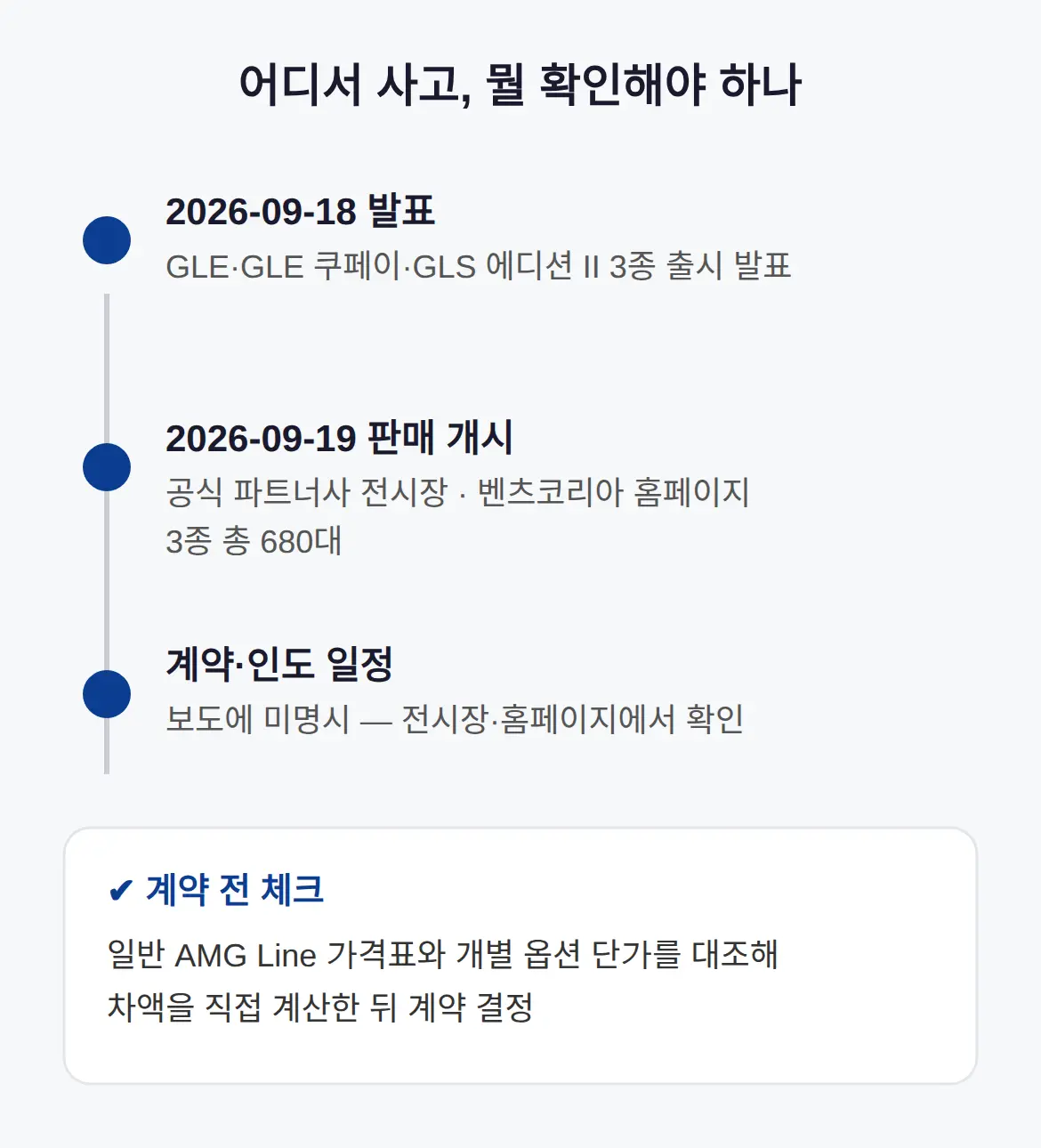 어디서 사고, 뭘 확인해야 하나