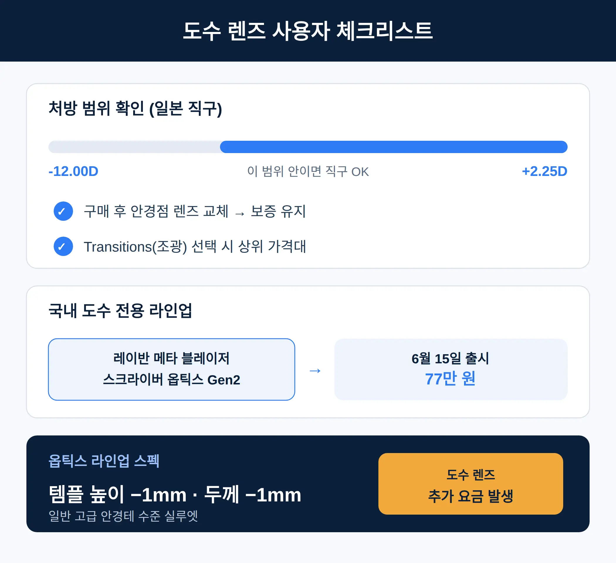 도수 렌즈 쓰는 사람이 볼 것