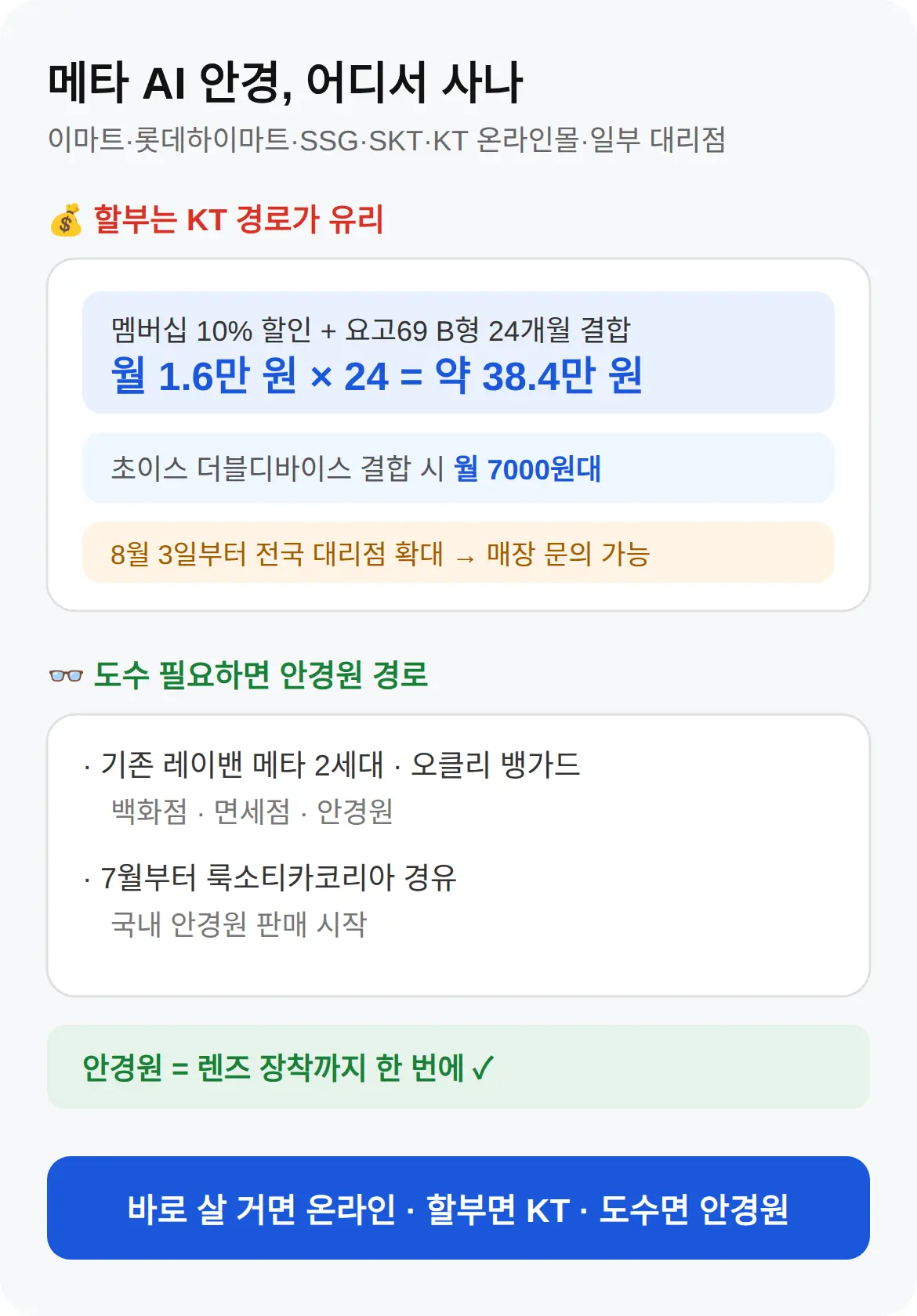 메타 AI 안경 어디서 사나
