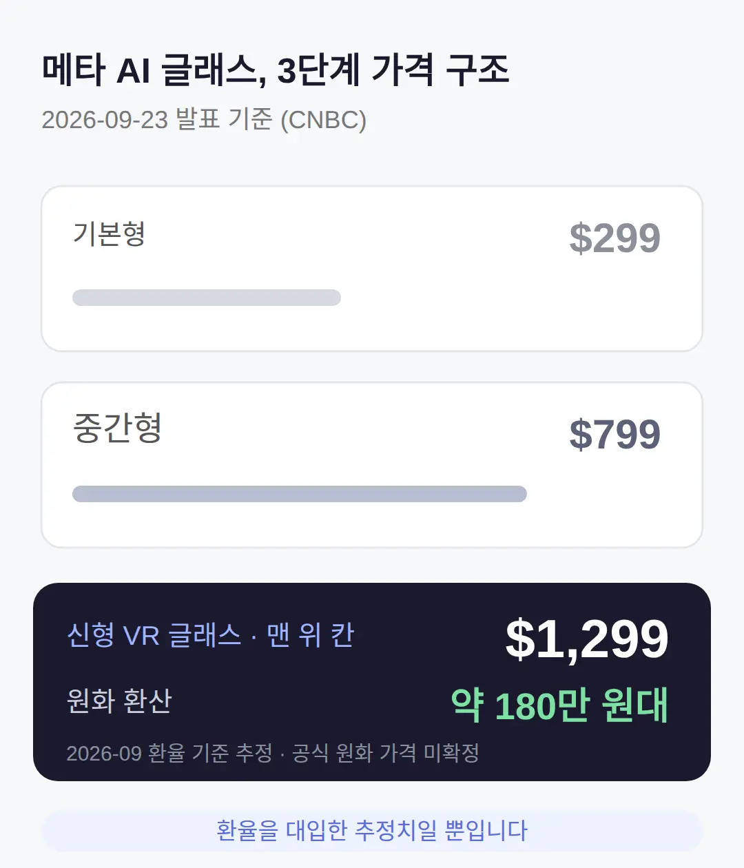 메타 VR 글래스 가격, 원화로 얼마인가