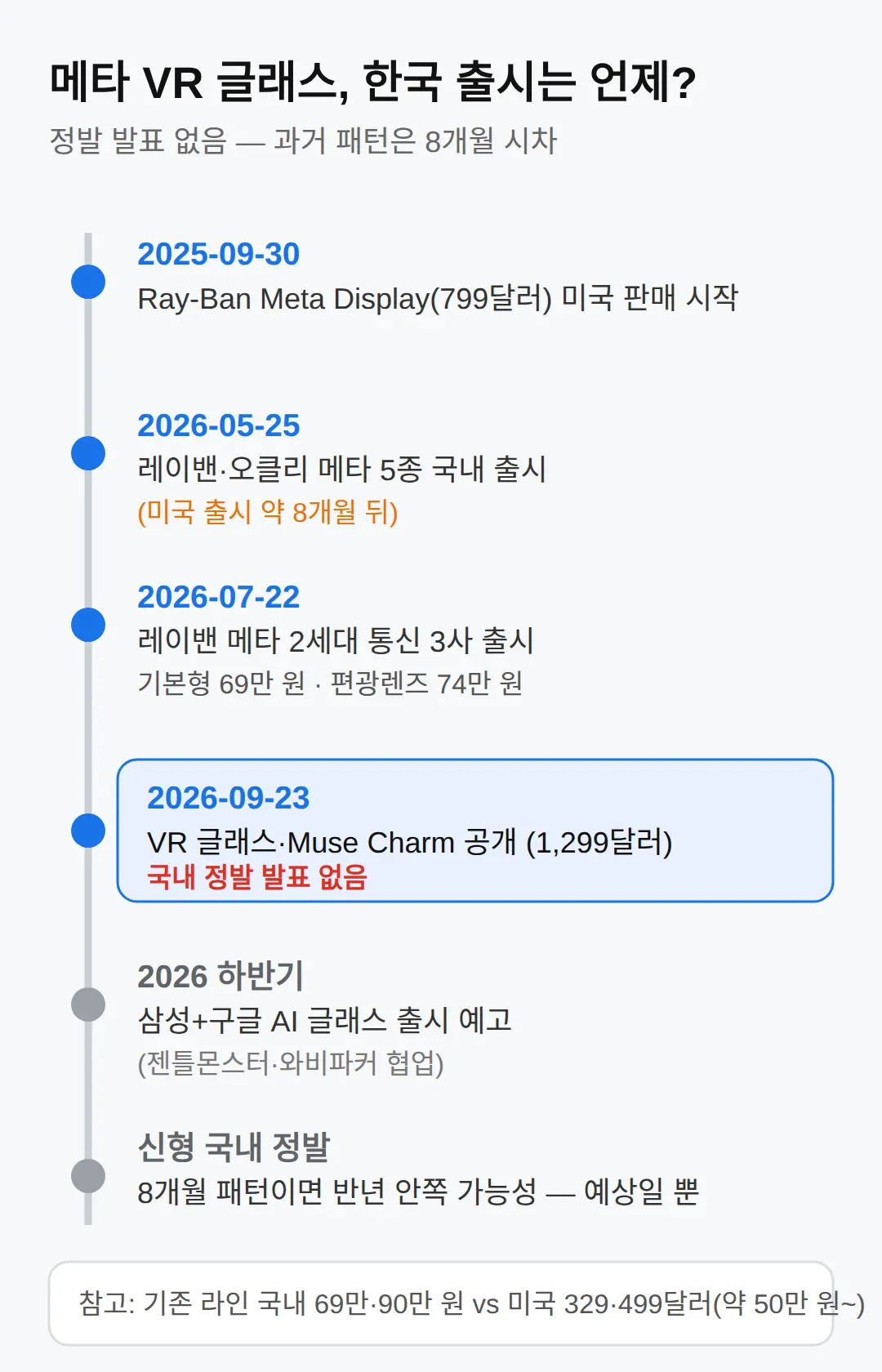 한국 출시 언제? — 정발 소식과 없는 소식