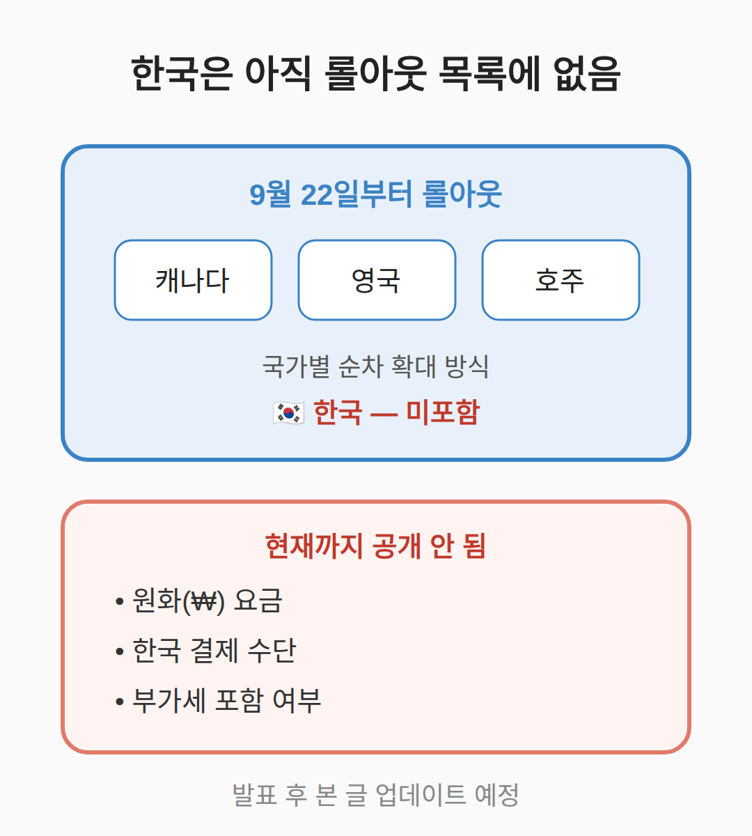 한국에서 결제 가능한가