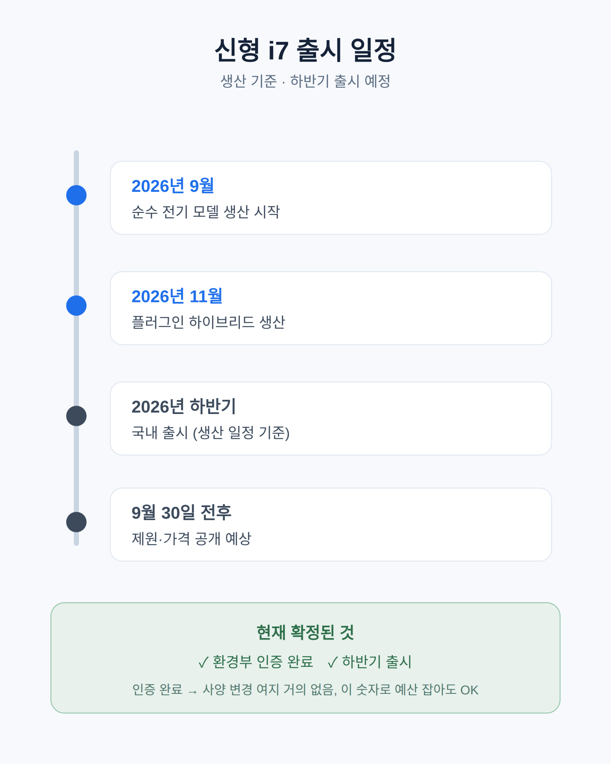 신형 i7 국내 출시 일정, 언제 나오나