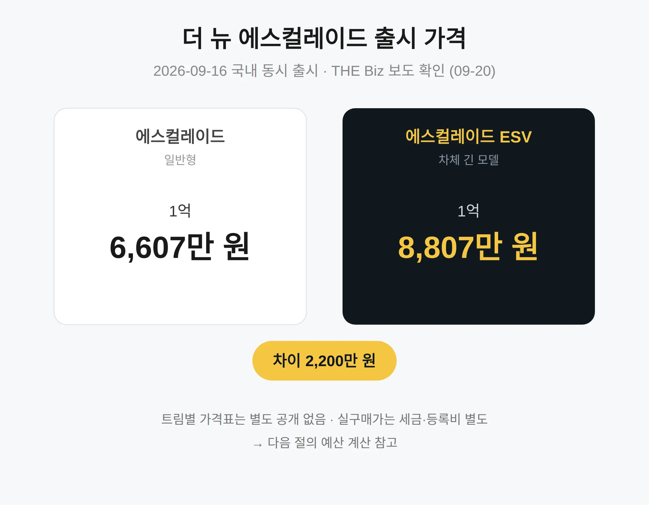 에스컬레이드 신형 가격 얼마