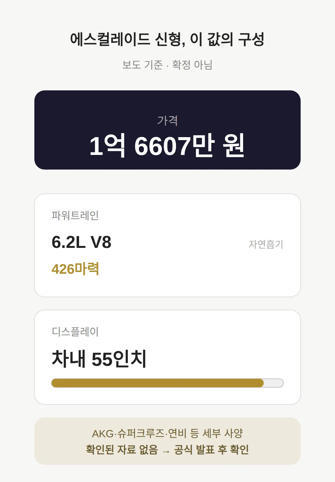 에스컬레이드 신형 사양, 이 값이 어디에서 나오나