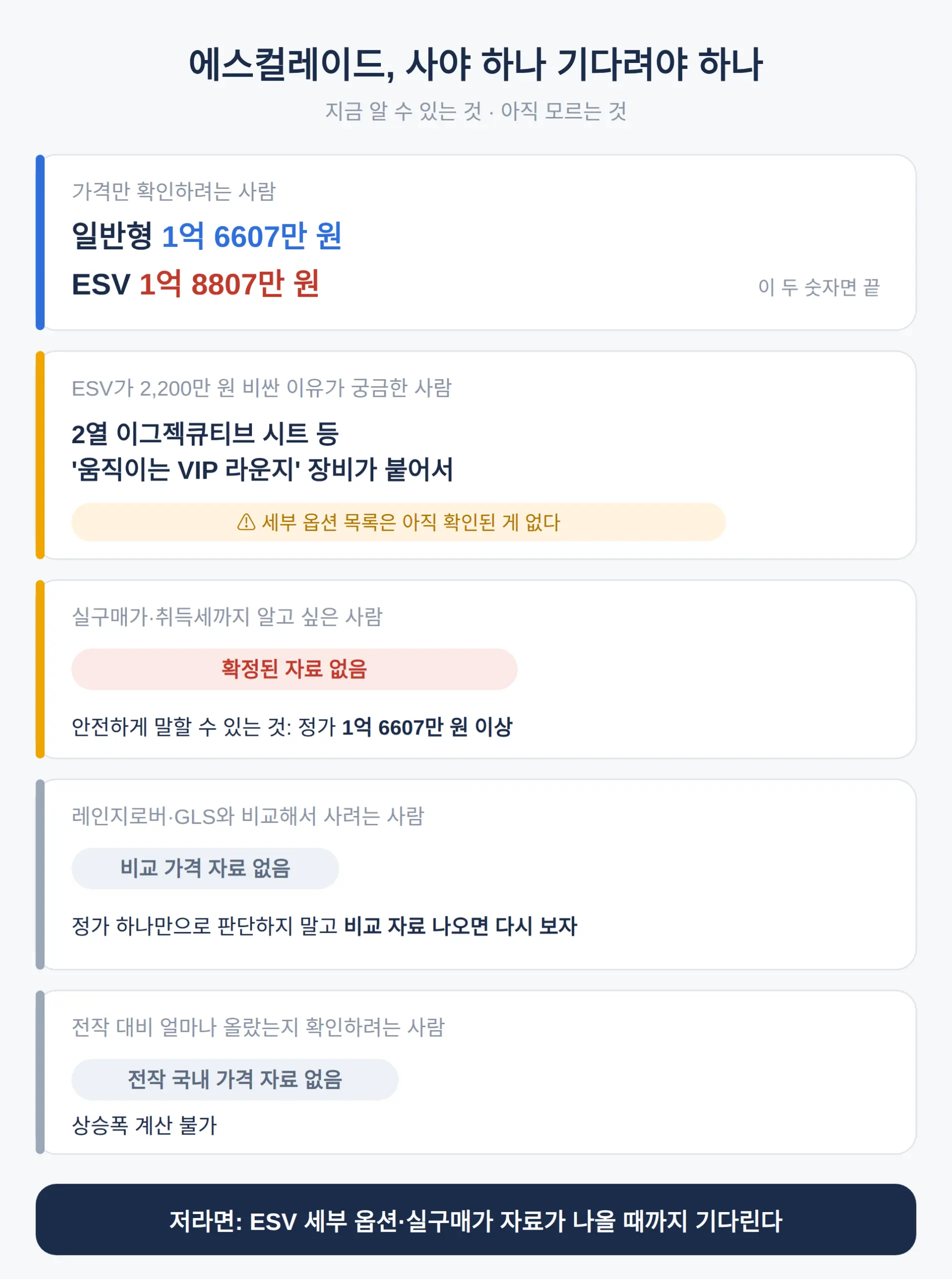 에스컬레이드, 사야 하나 기다려야 하나