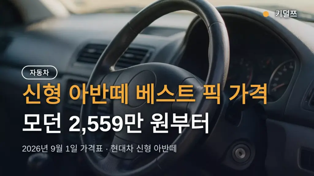 신형 아반떼 베스트 픽 가격, 모던 2,559만 원부터 나온 이유