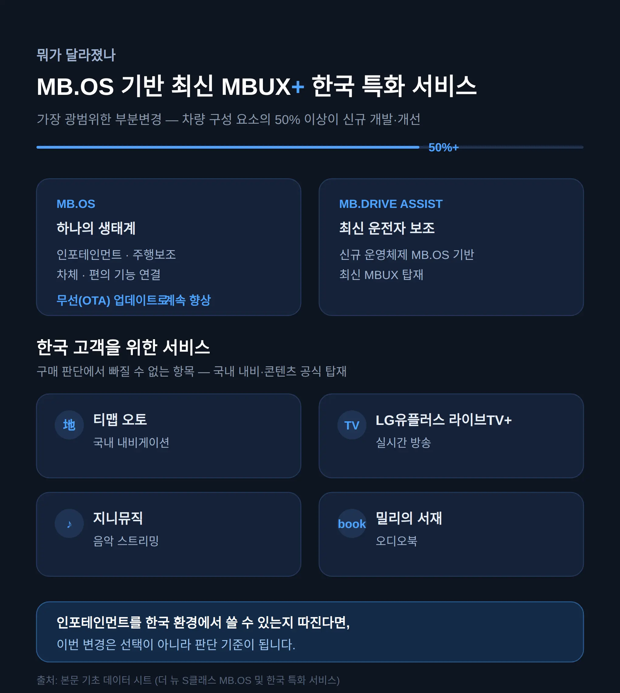 뭐가 달라졌나 — MB.OS와 한국 특화 서비스