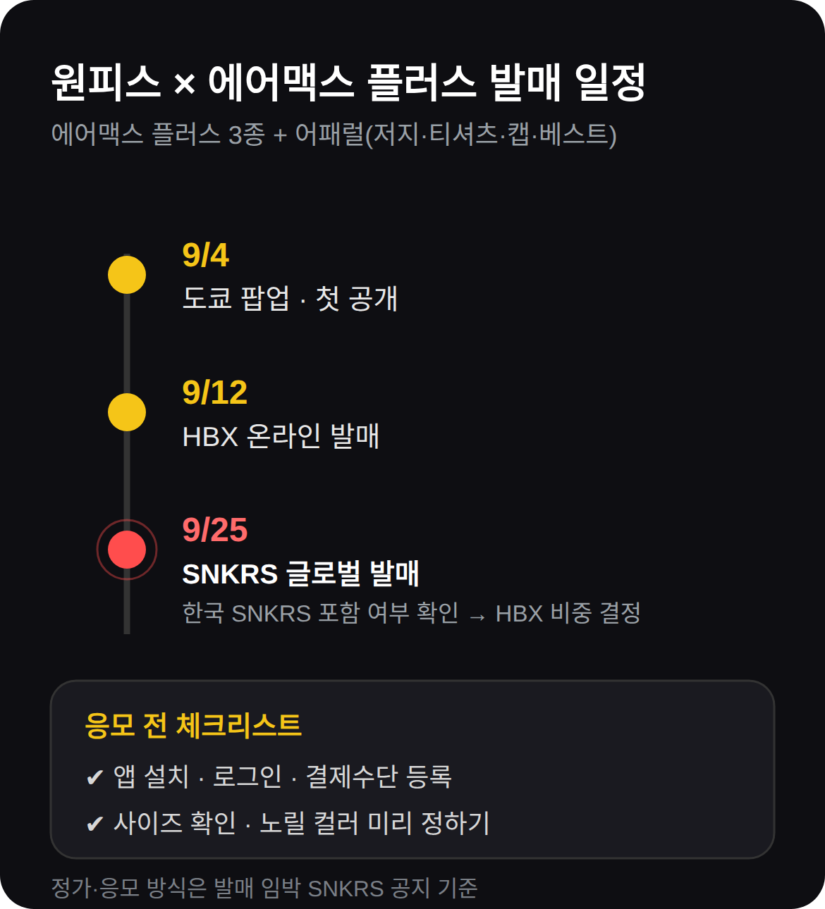발매 전 확인할 것 — 콜라보 구성과 일정 요약