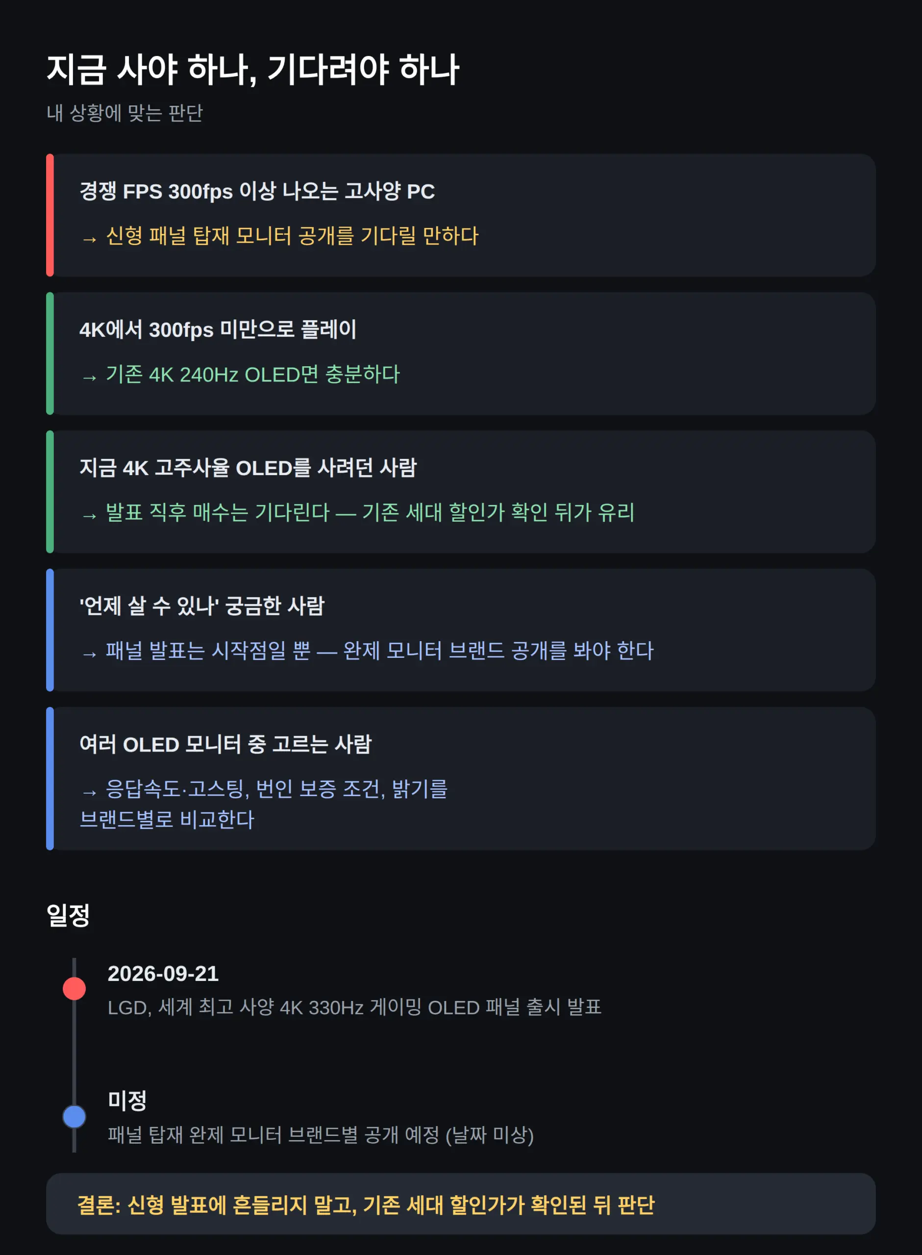 지금 사야 하나, 기다려야 하나
