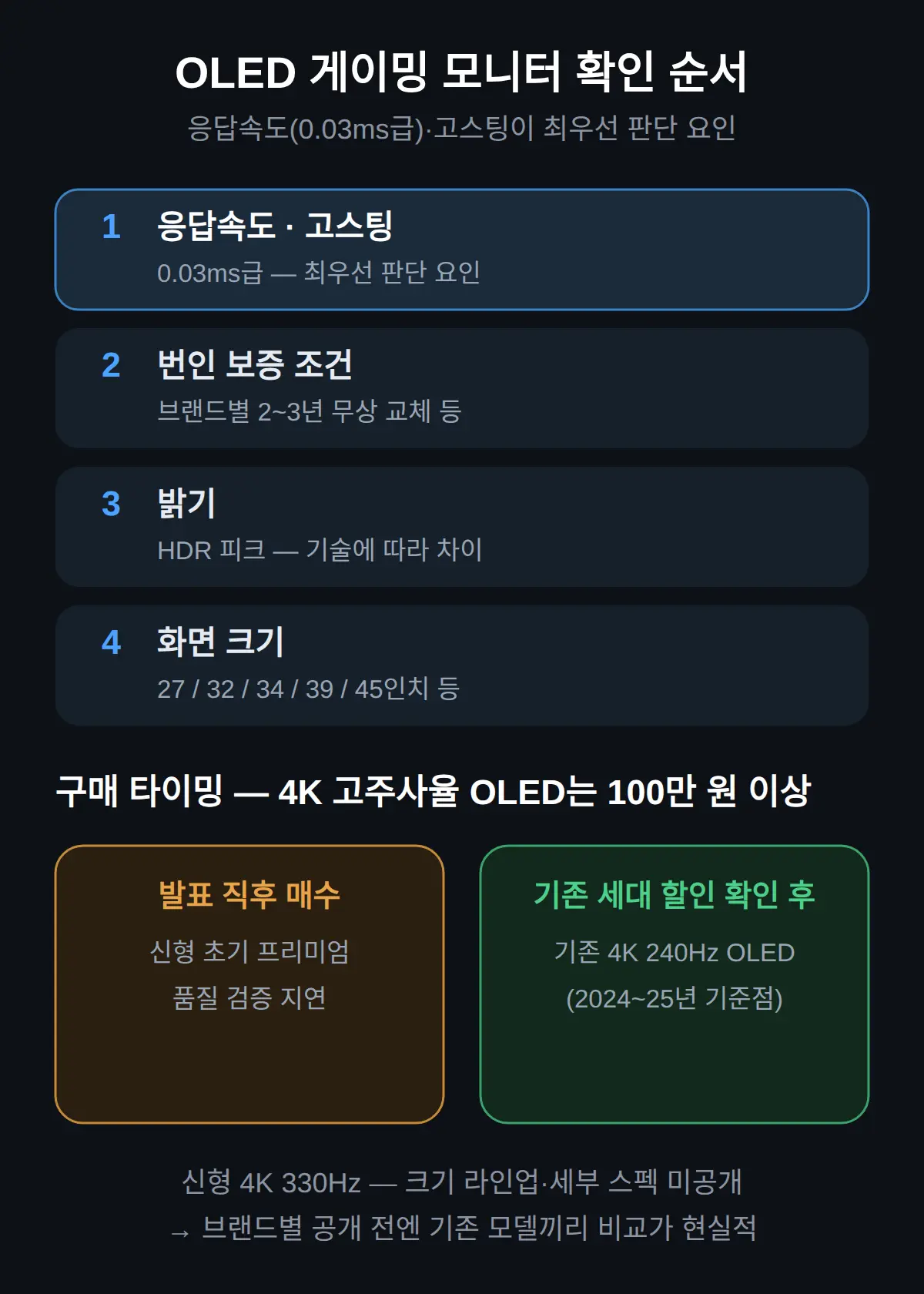 OLED 게이밍 모니터 고를 때 뭐부터 보나