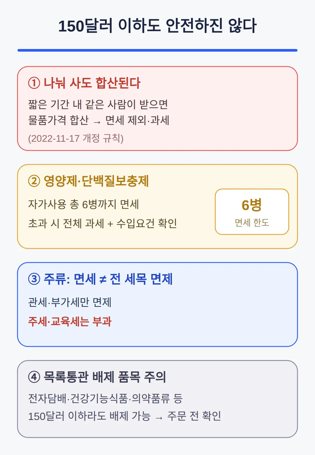 나눠 사면 면세 되나 — 합산과세와 품목별 주의