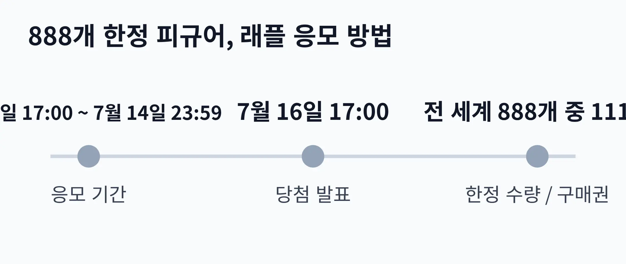 888개 한정 피규어, 래플 응모 방법
