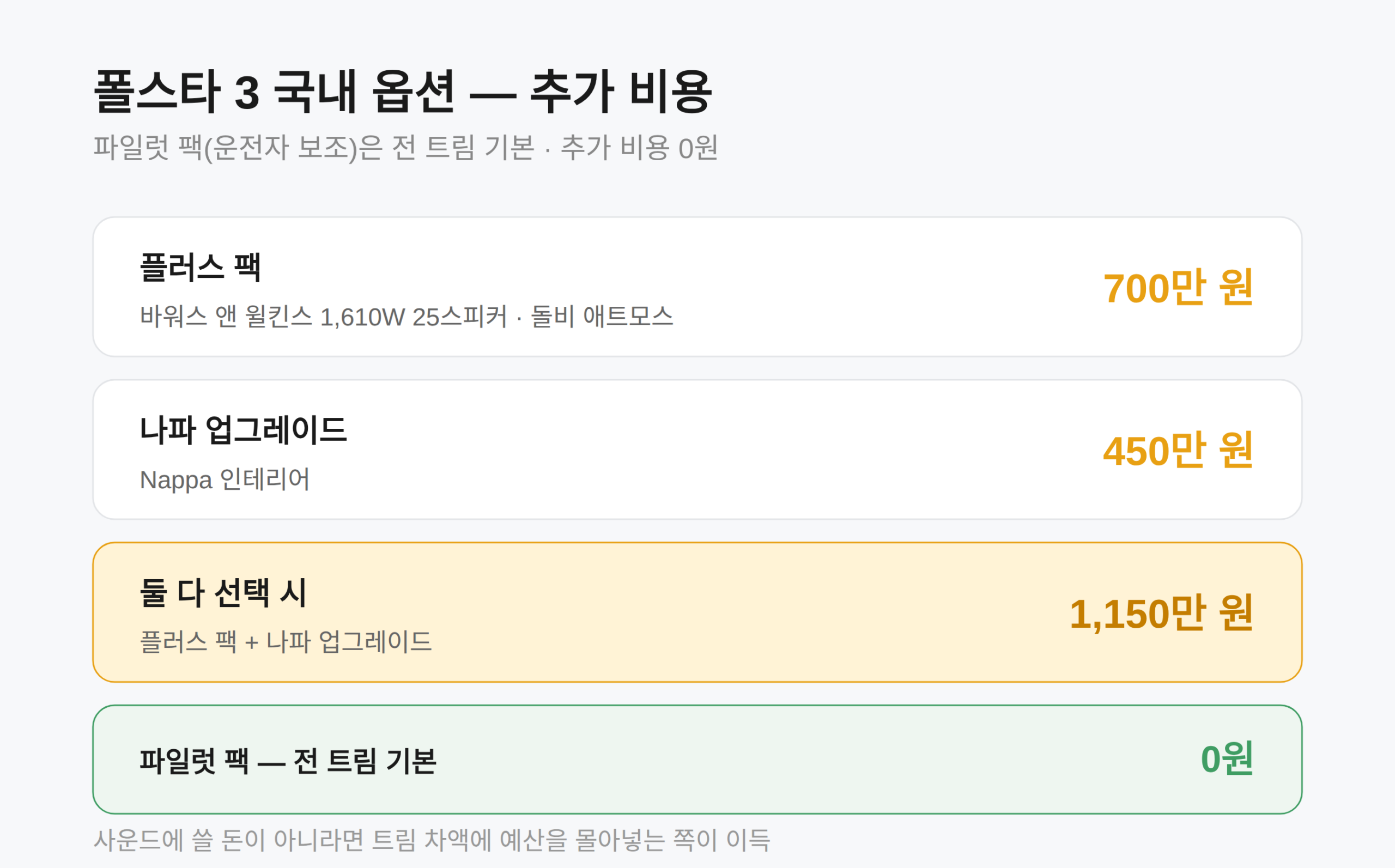 옵션, 플러스 팩 700만 원을 넣을까 말까