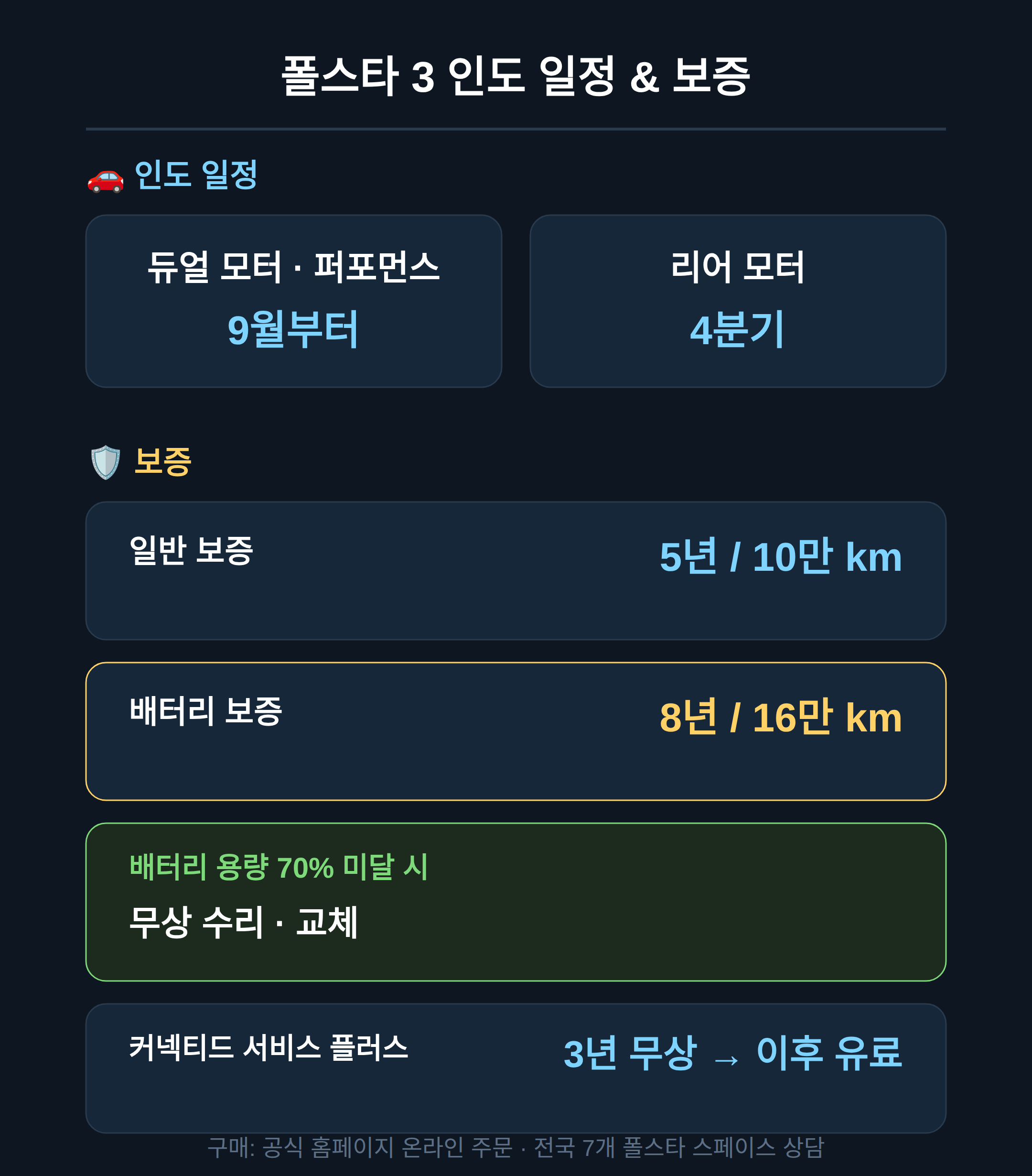 인도 일정과 보증