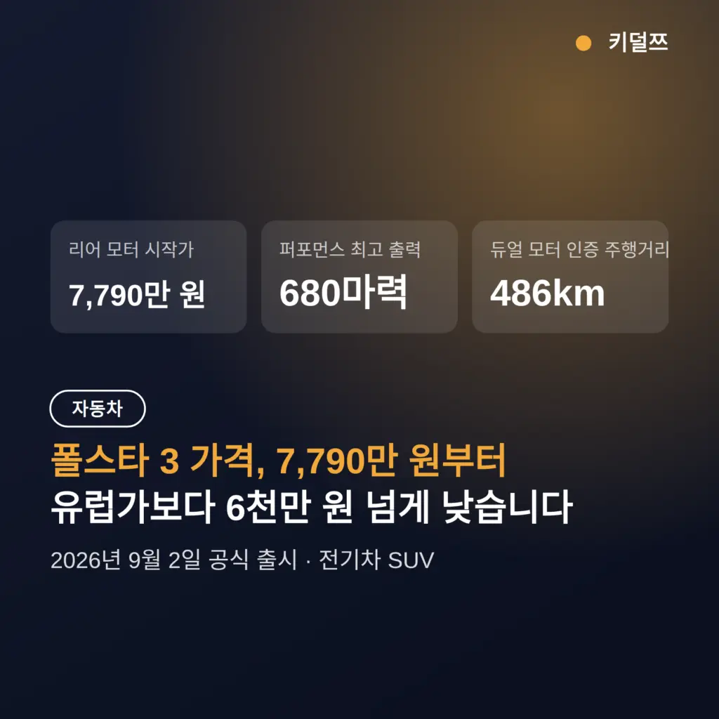폴스타 3 가격 7,790만 원부터, 유럽가보다 6천만 원 싼 이유