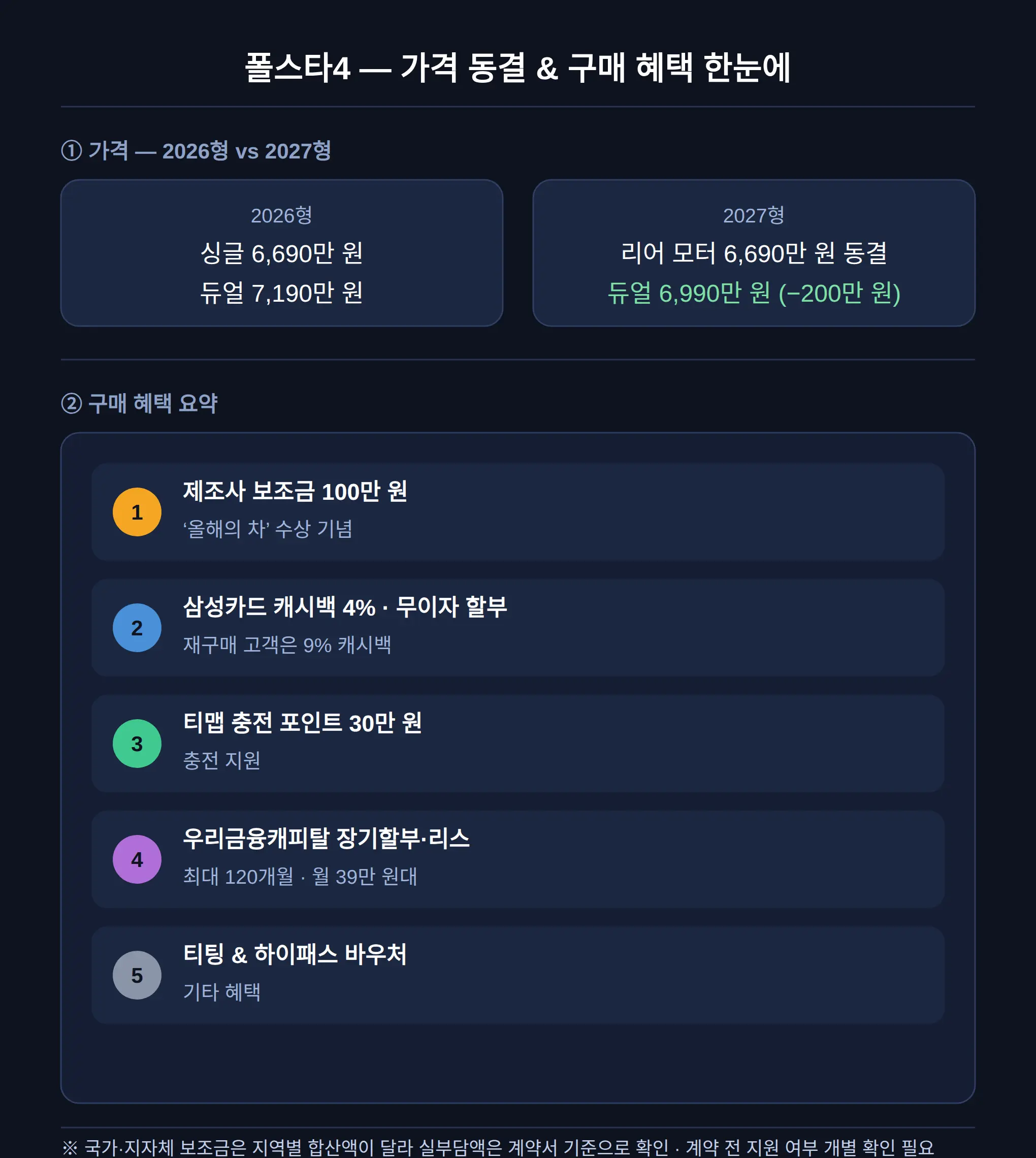 폴스타4 2026년형 보조금·구매 혜택 — 100만 원 보조금과 캐시백 조건