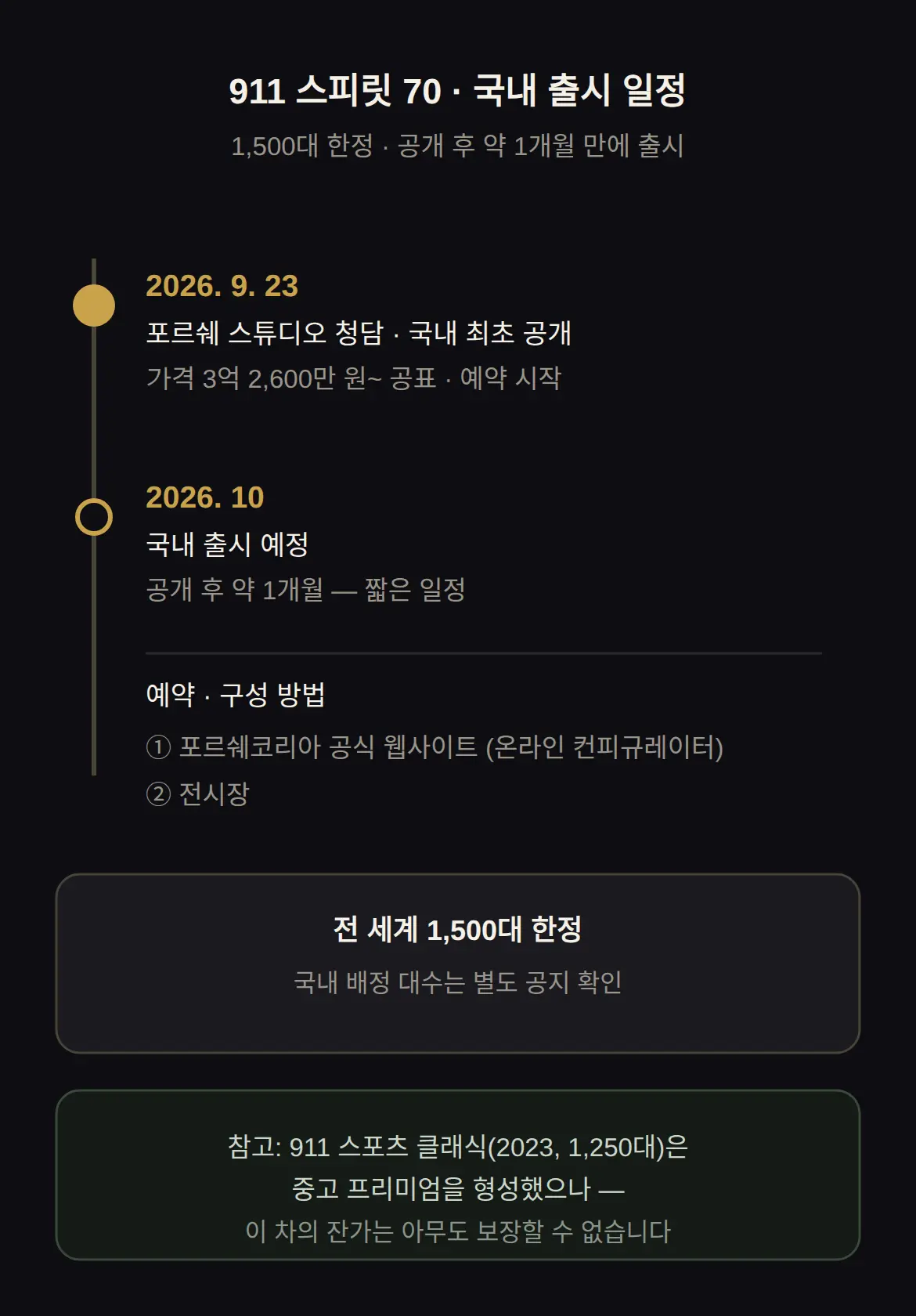 911 스피릿 70 국내 출시 일정과 예약 방법