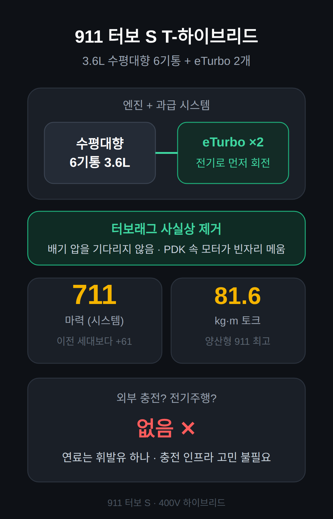 T-하이브리드란, eTurbo 2개가 하는 일