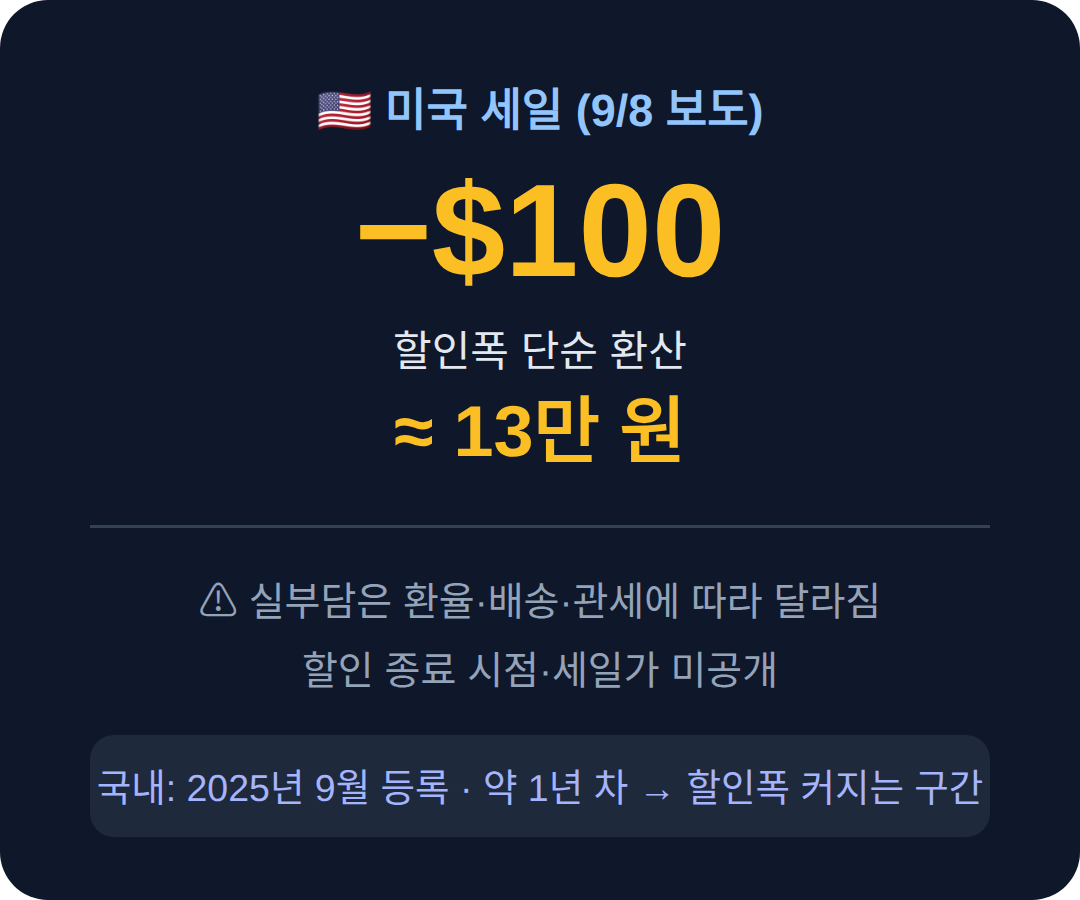라이저 블랙샤크 V3 프로 가격, 미국 $100 세일이 시작됐다