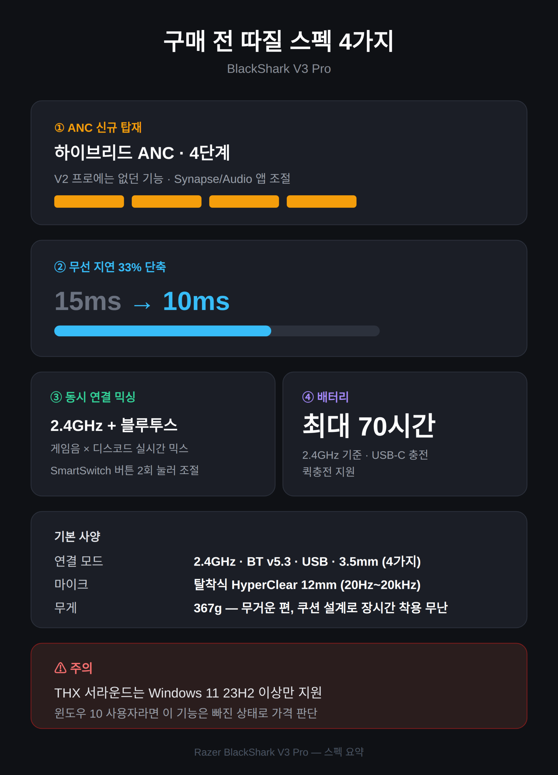 구매 전 따질 스펙, ANC와 10ms