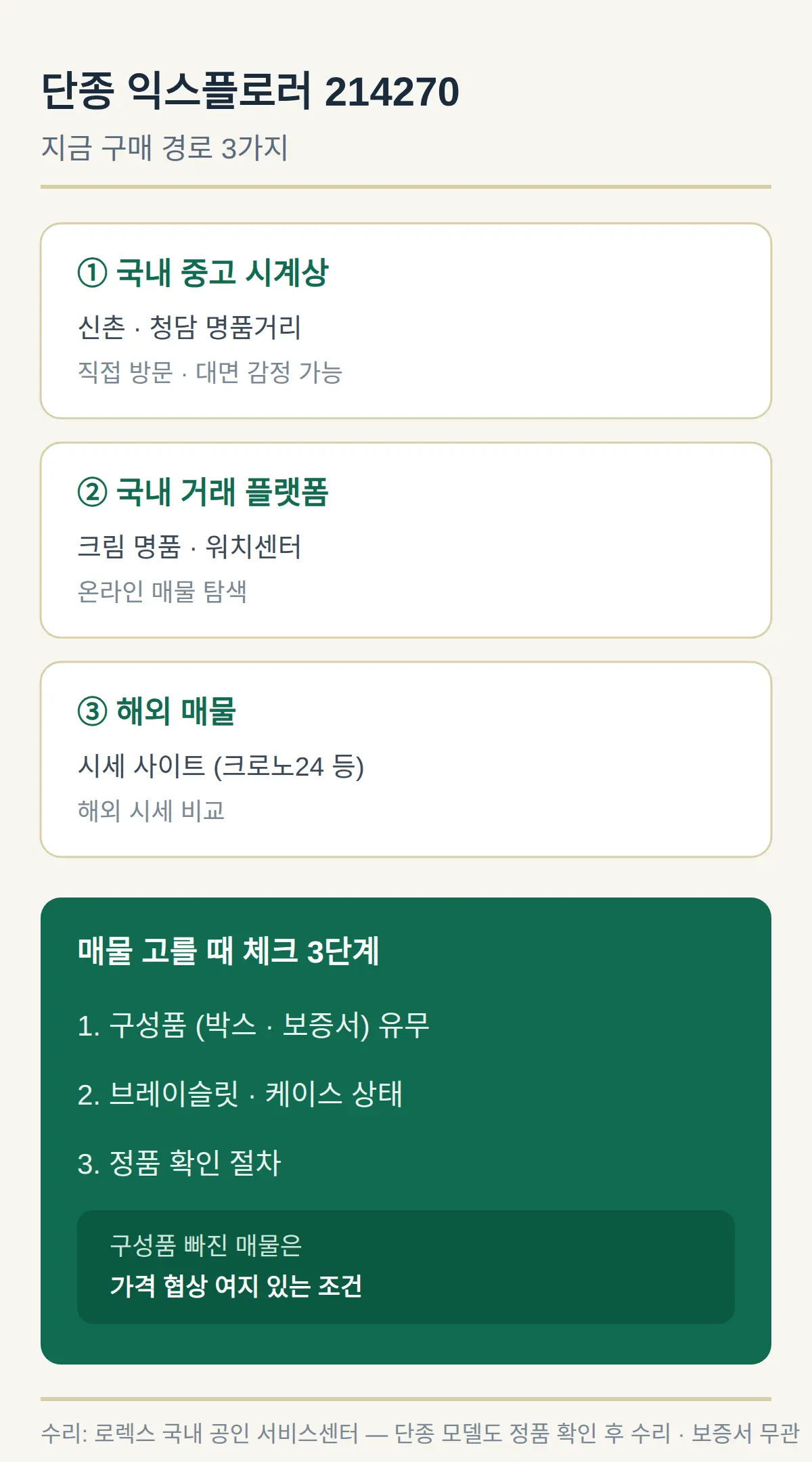 지금 구매 경로 — 중고 시장에서 어떻게 찾나
