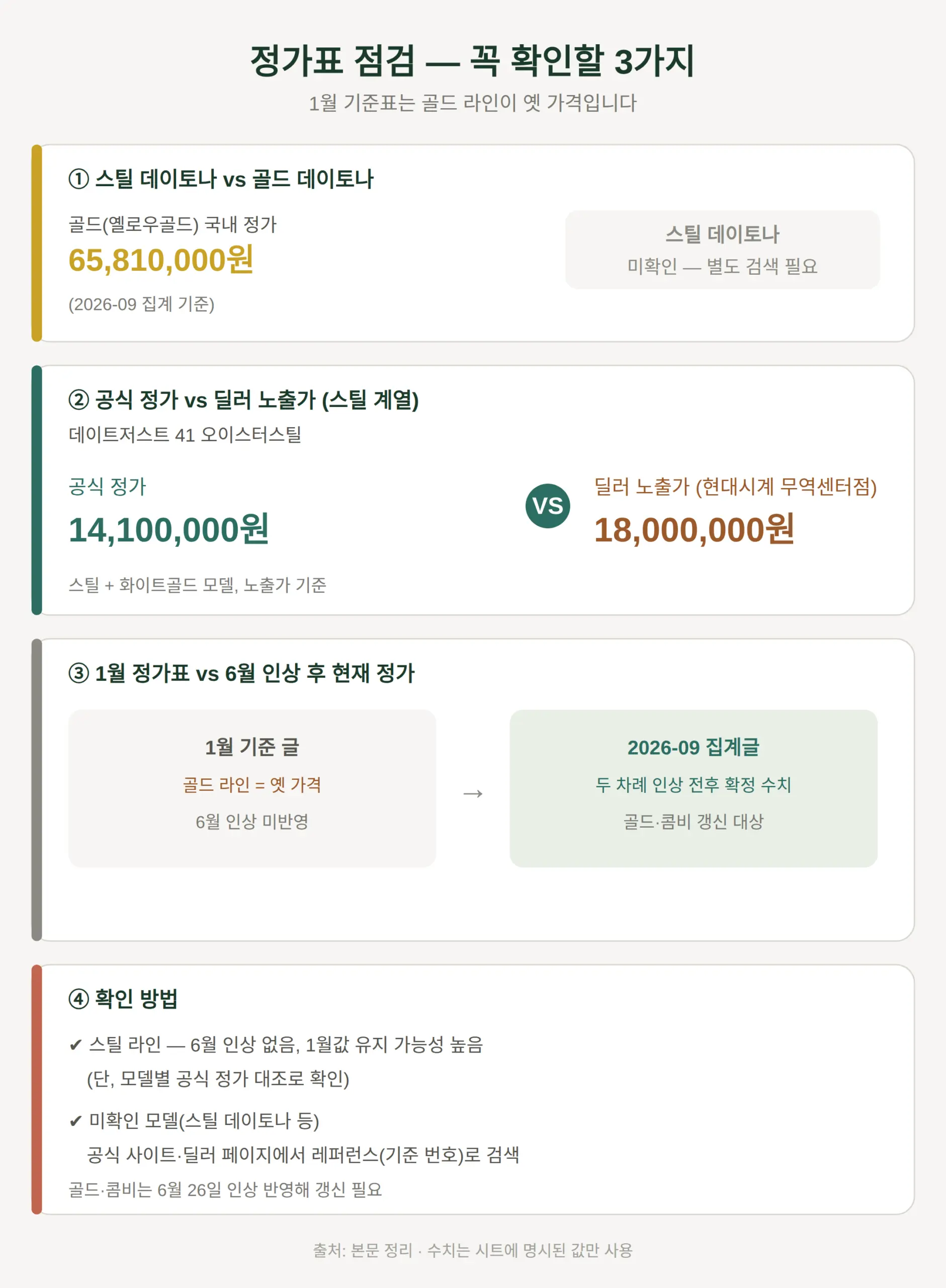1월 정가표를 저장해 둔 사람이 확인할 것