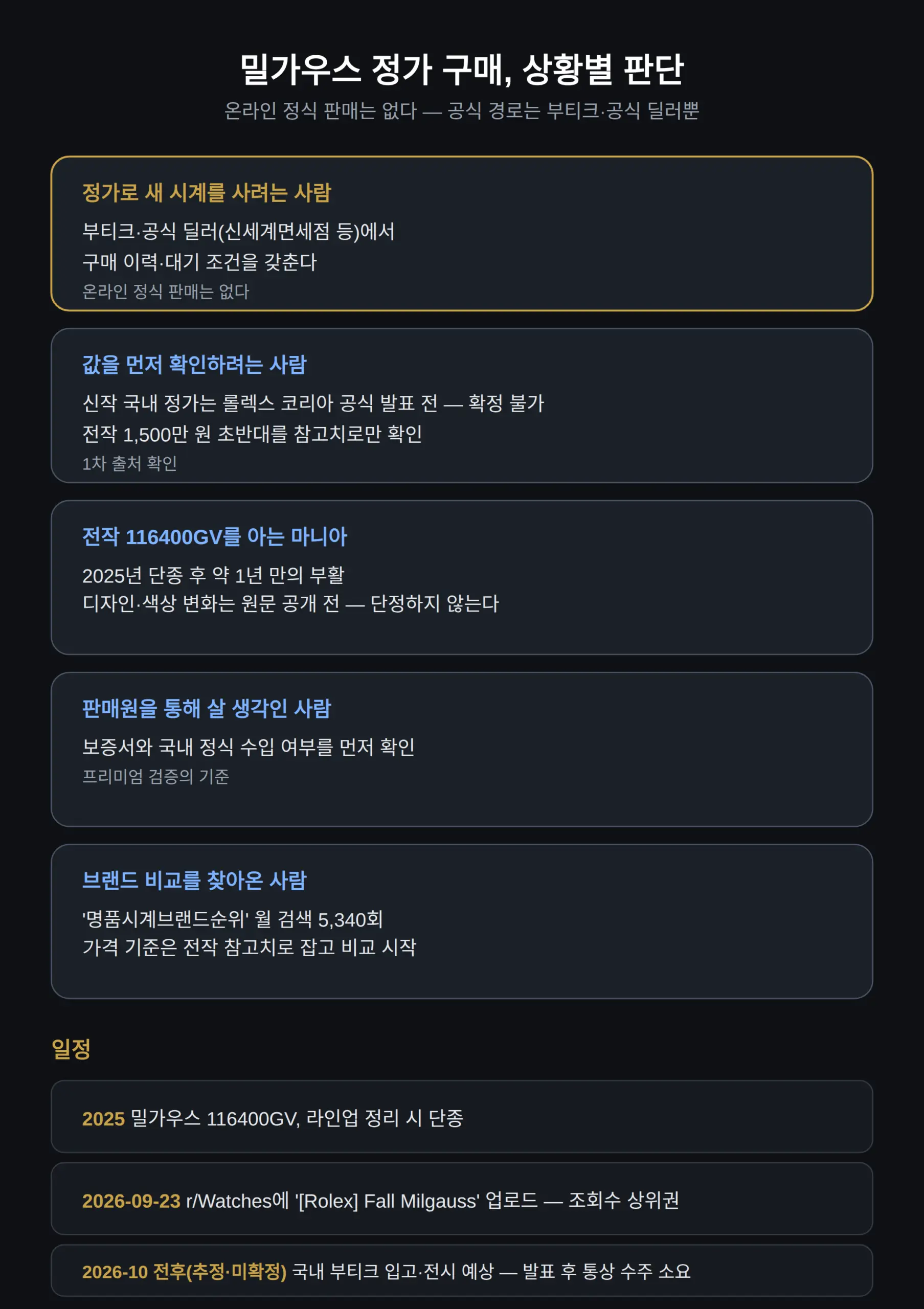 롤렉스 밀가우스 정가로 살 수 있나 — 어디서, 어떻게