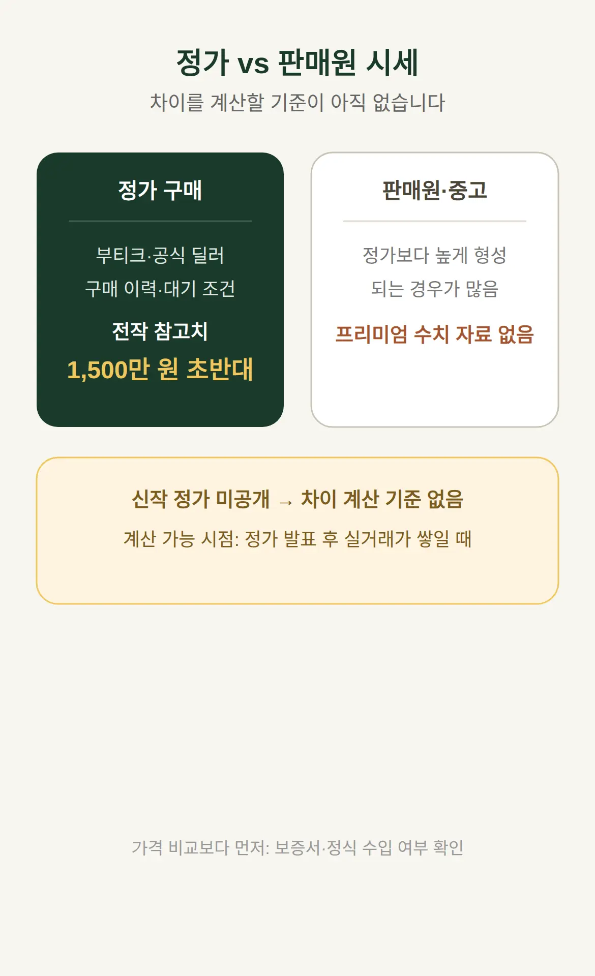 정가와 판매원 시세 차이 얼마나 나나