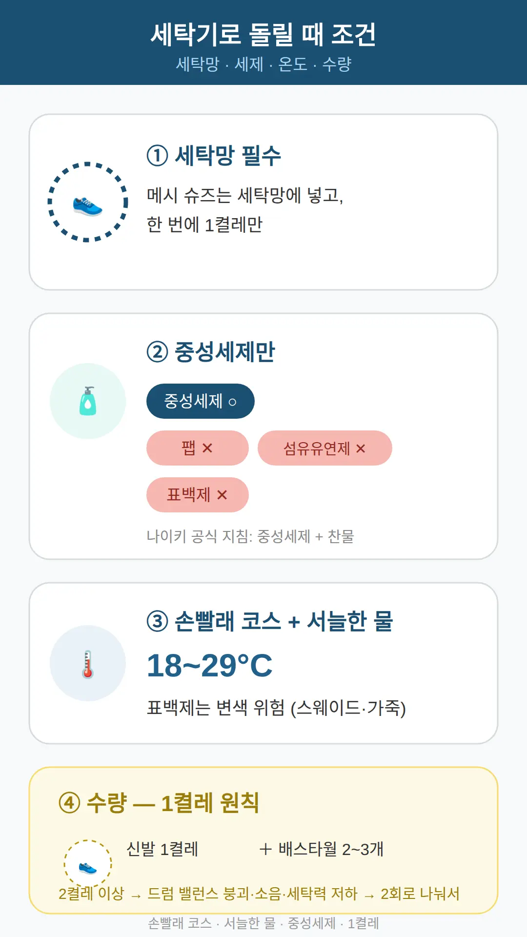 세탁기로 돌릴 때의 조건 — 세탁망·세제·온도·수량