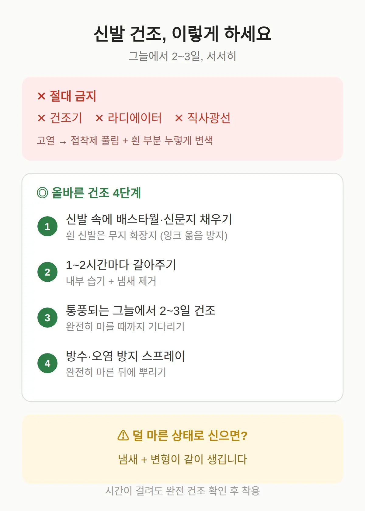 신발 건조는 어떻게 해야 하나 — 건조기와 직사광선은 왜 금지일까
