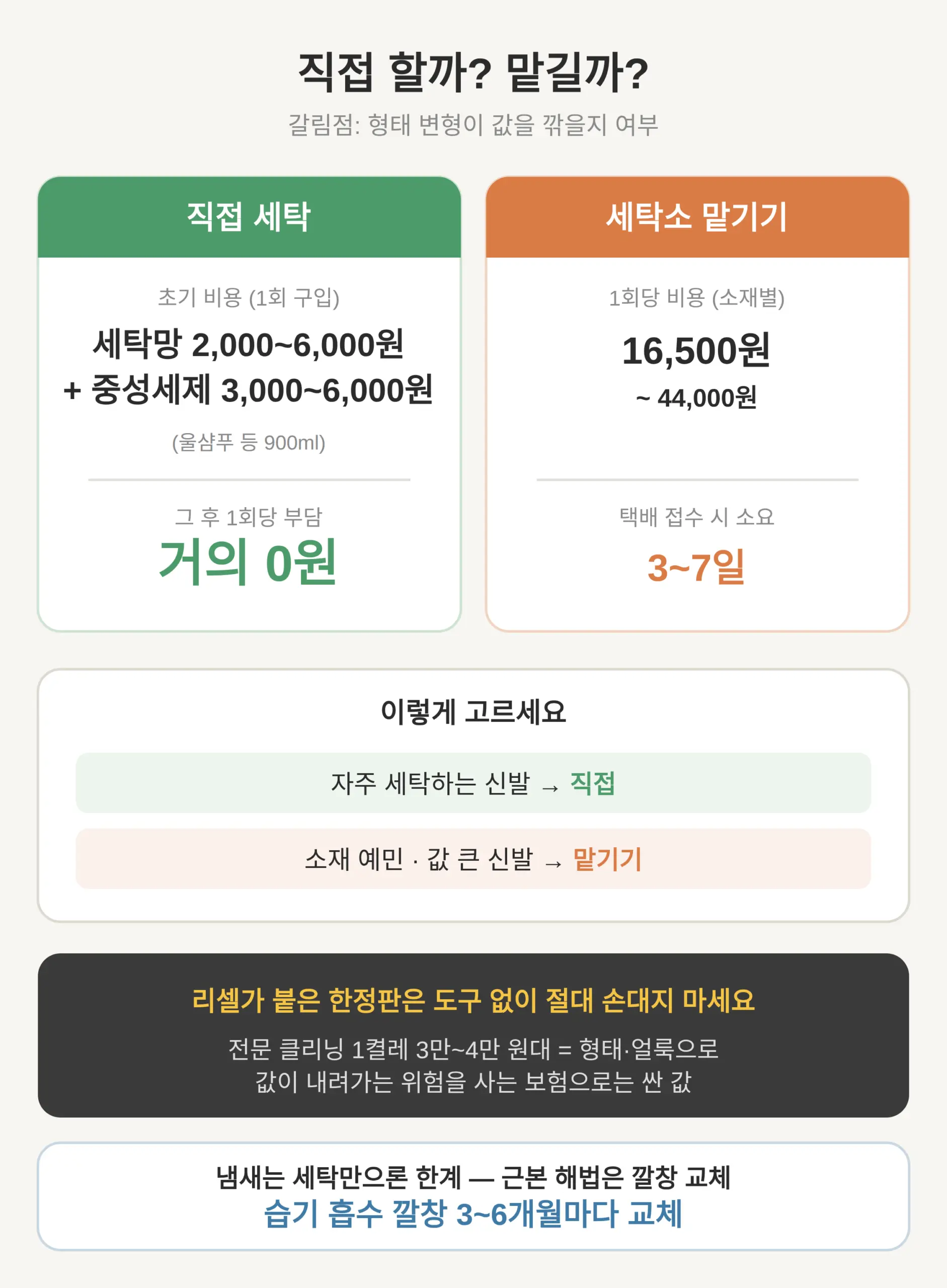 직접 할까 맡길까 — 한정판과 냄새 관리 기준