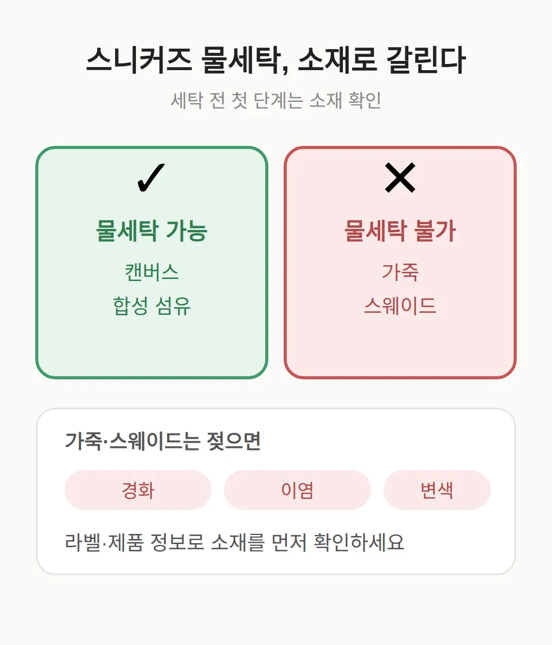 스니커즈 세탁, 소재가 먼저다
