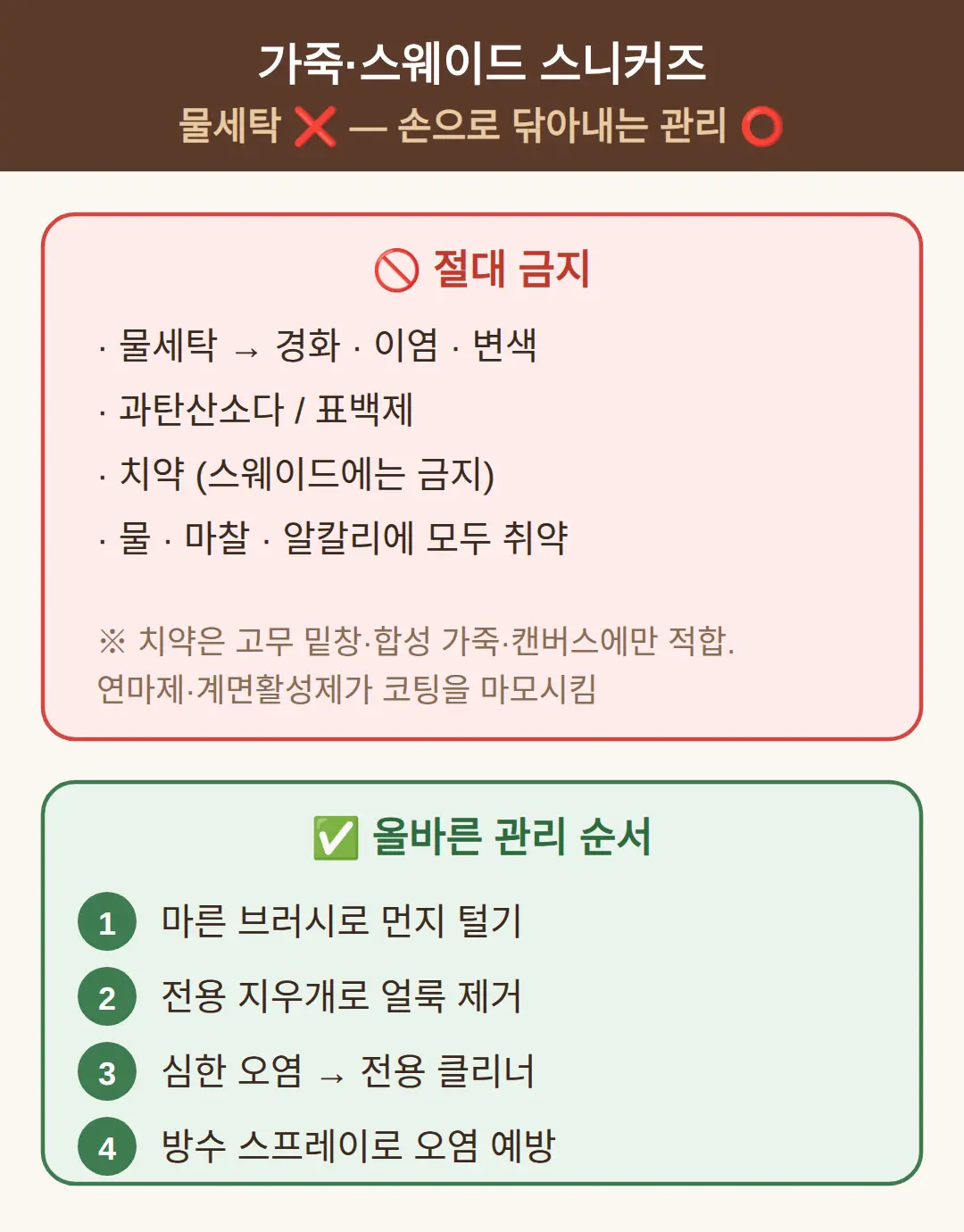 가죽·스웨이드 스니커즈는 물세탁하지 않는다