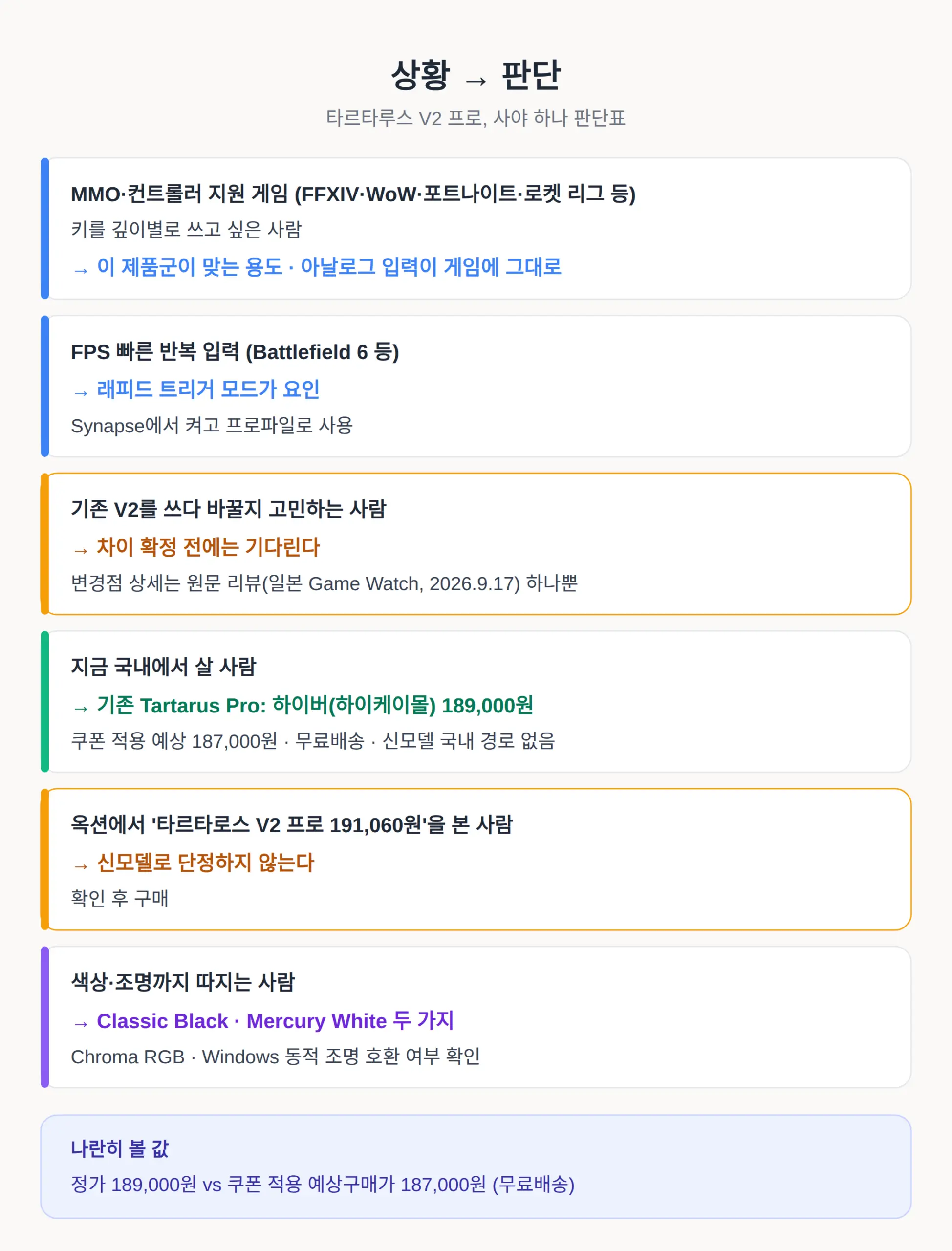 기존 V2와 V2 프로 차이 — 지금 말할 수 있는 것까지