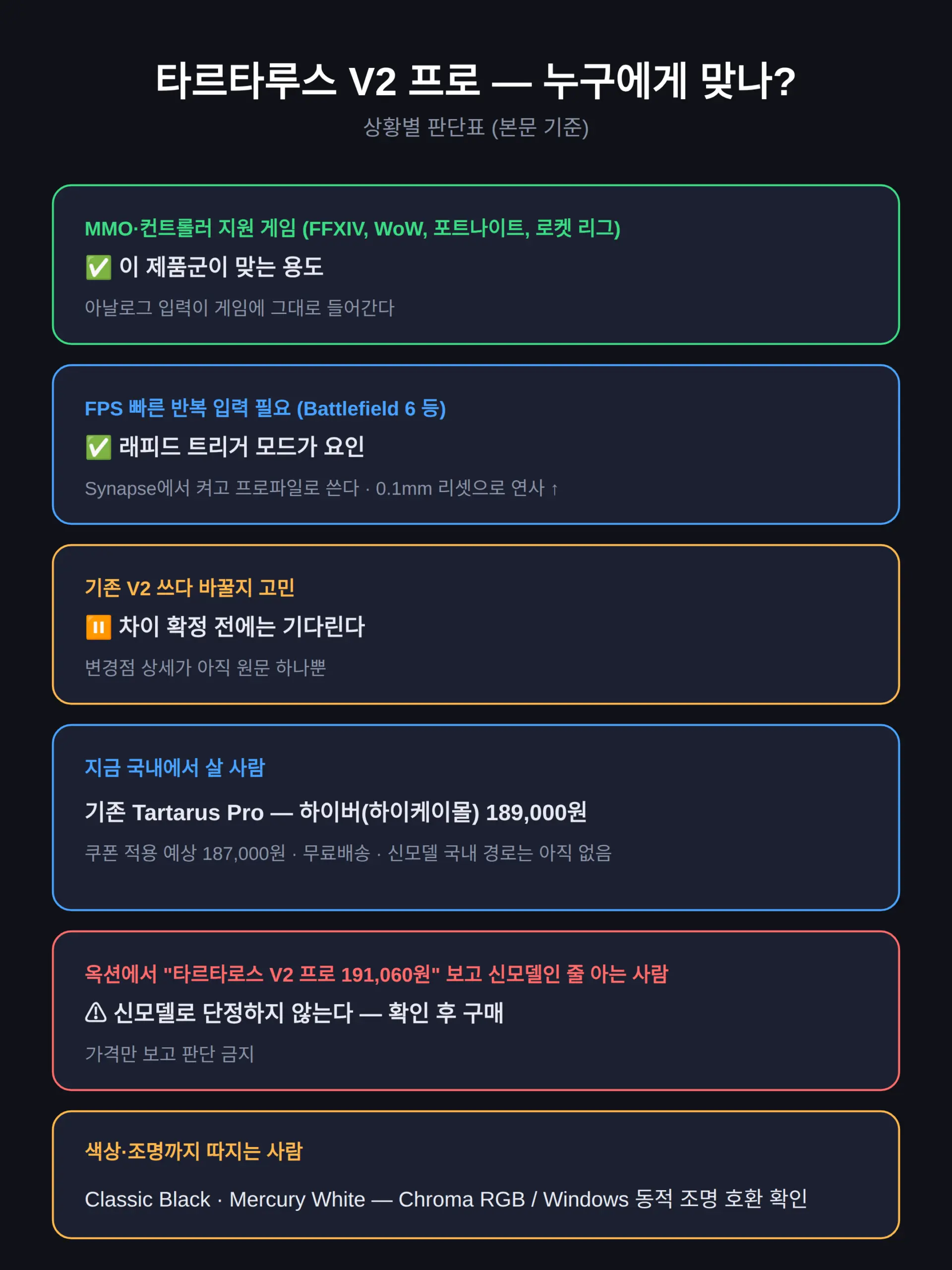 어떤 게임에서 빛나나 — 아날로그 지원 게임과 FPS