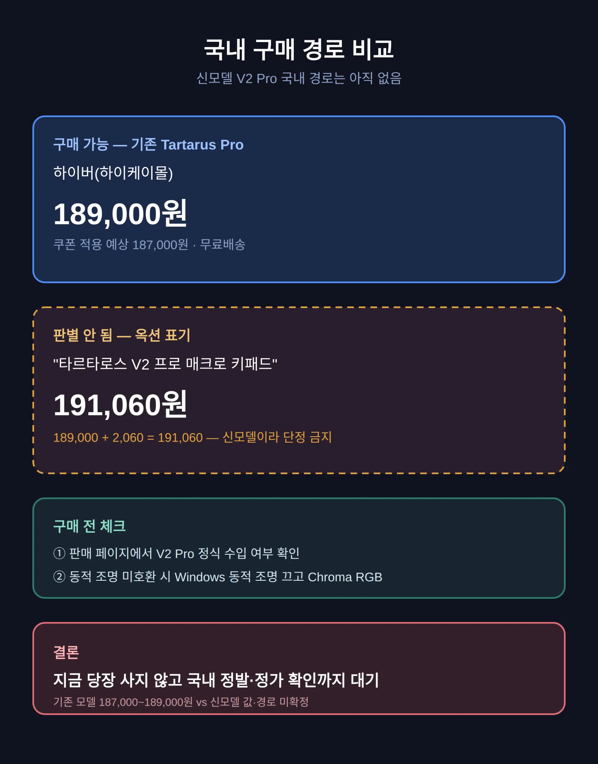 국내 구매 경로와 주의할 표기 — '타르타로스 V2 프로' 조심