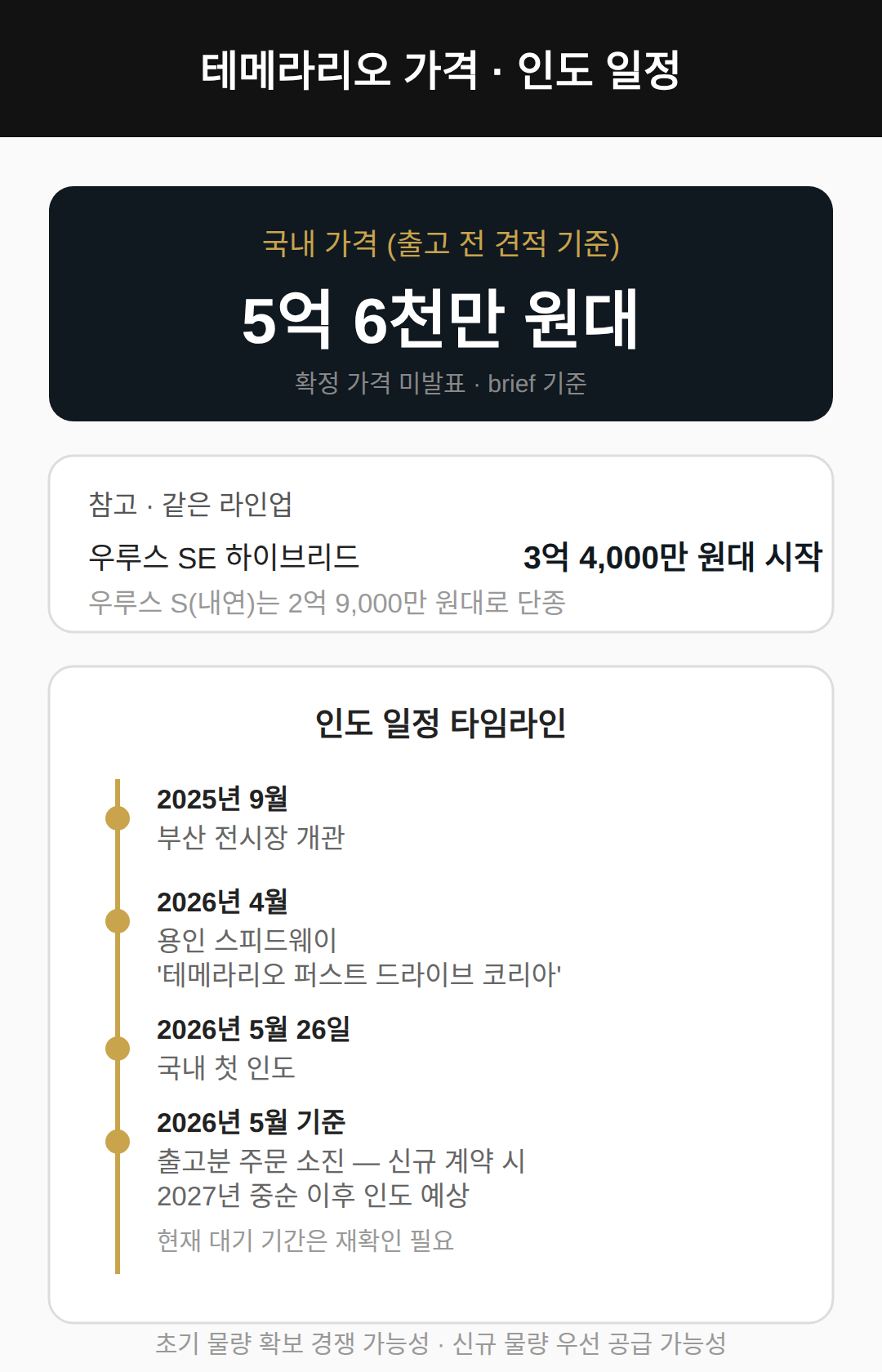 테메라리오 가격과 인도 일정