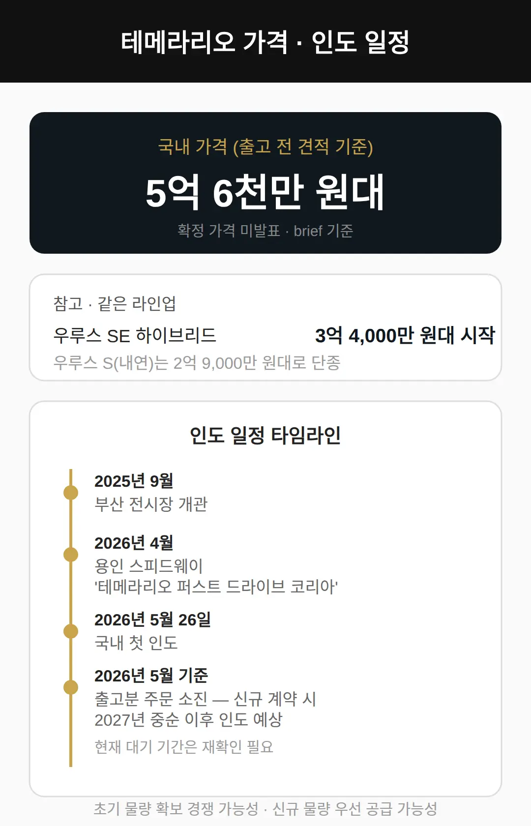 테메라리오 가격과 인도 일정
