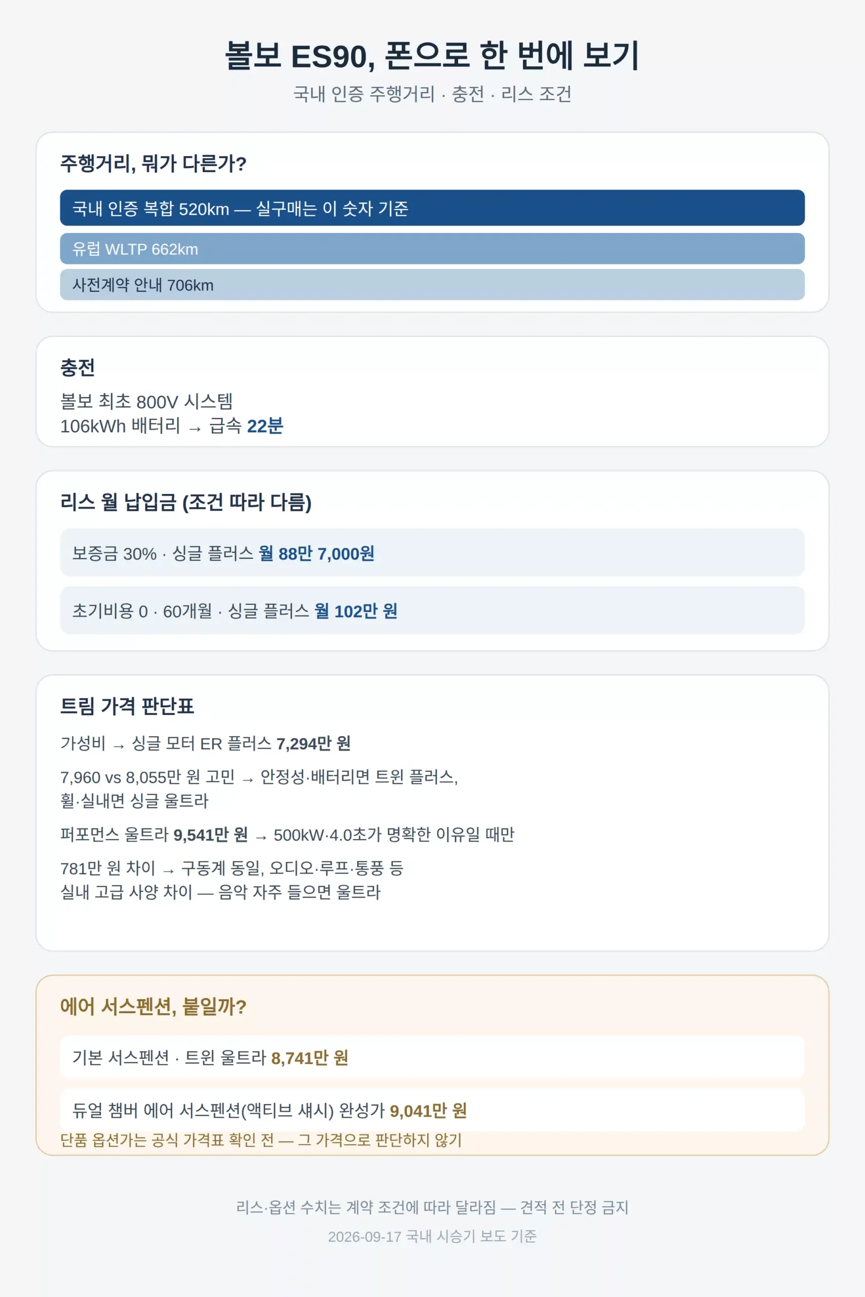 ES90 국내 인증 주행거리·충전·리스 조건