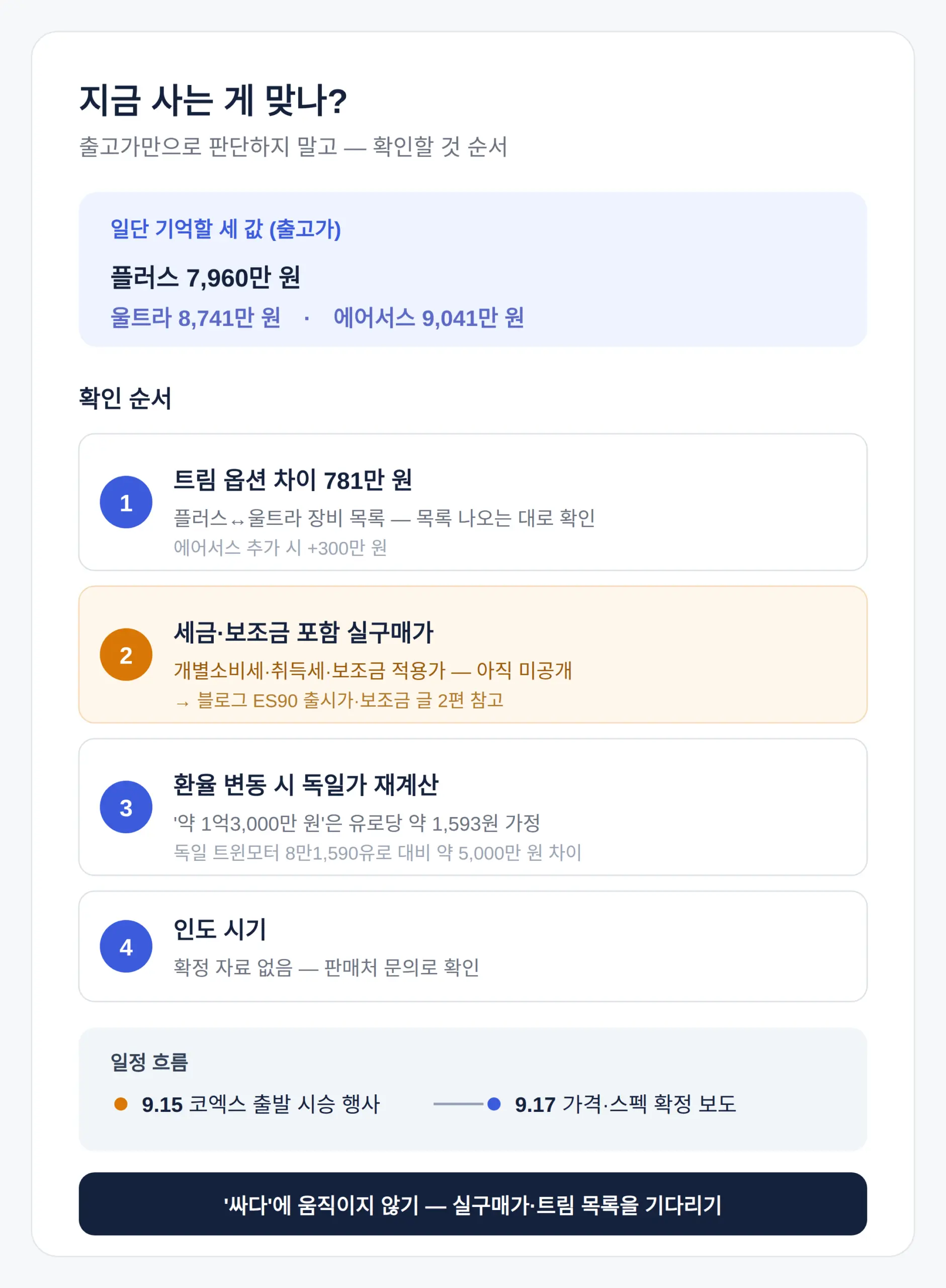 지금 사는 게 맞나 — 내가 확인할 것 순서