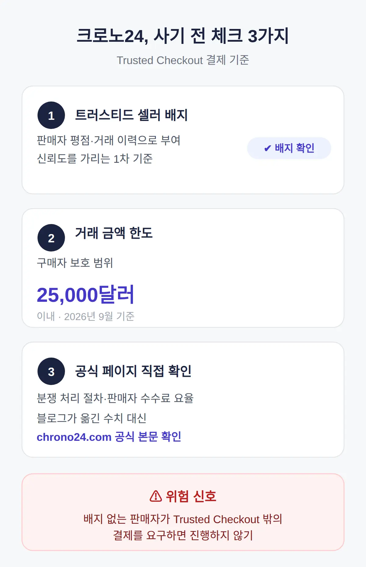 크로노24에서 사기 전 확인할 것