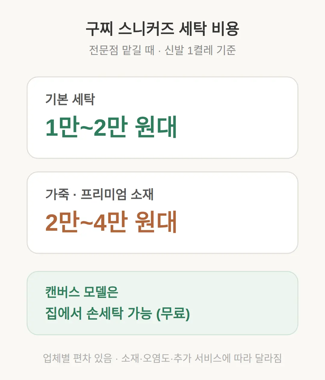 구찌 스니커즈 세탁, 맡기면 얼마고 집에서 해도 되나